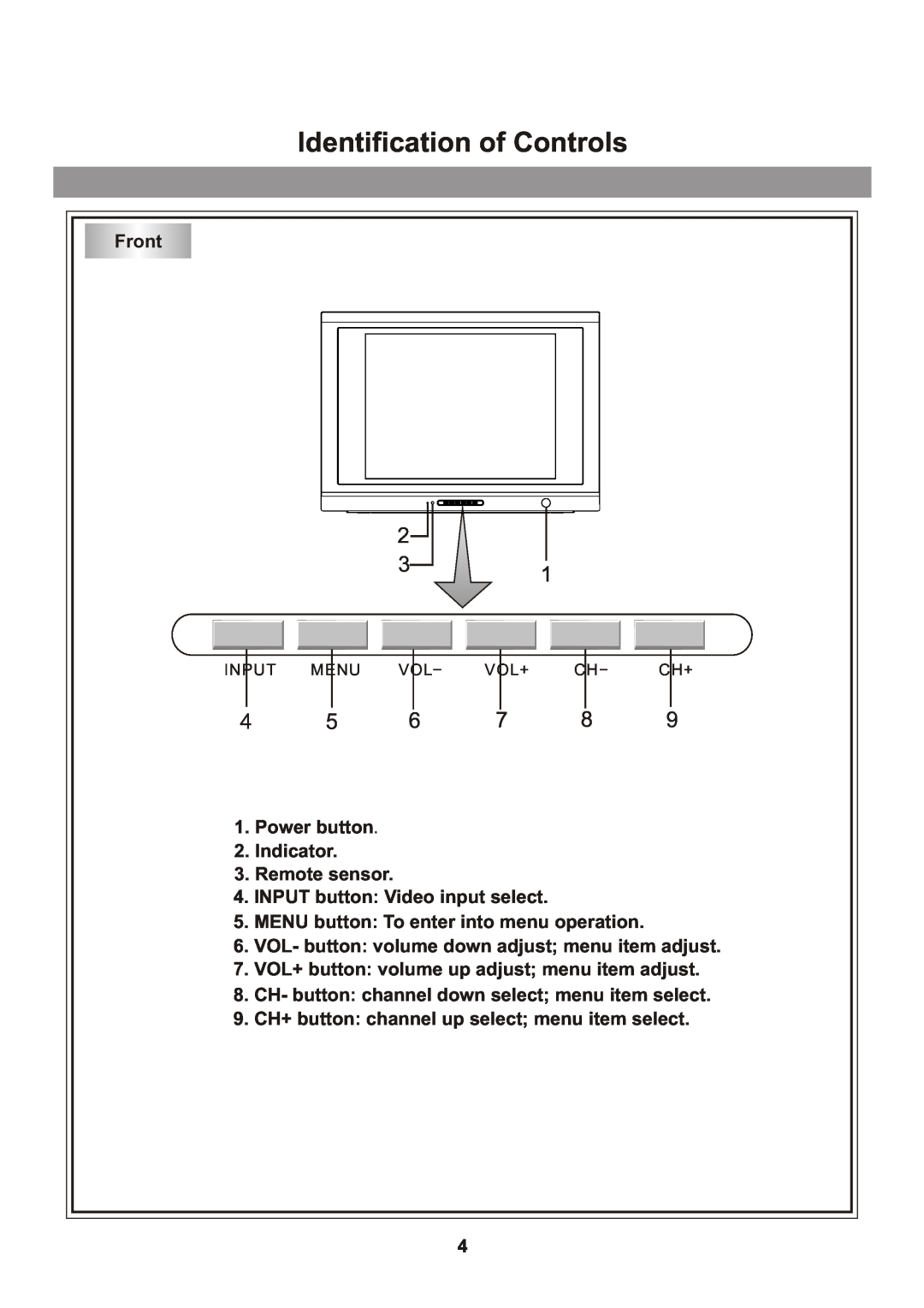 Memorex Flat Screen Tv manual Identification of Controls, Front, Power button 2. Indicator 3. Remote sensor 