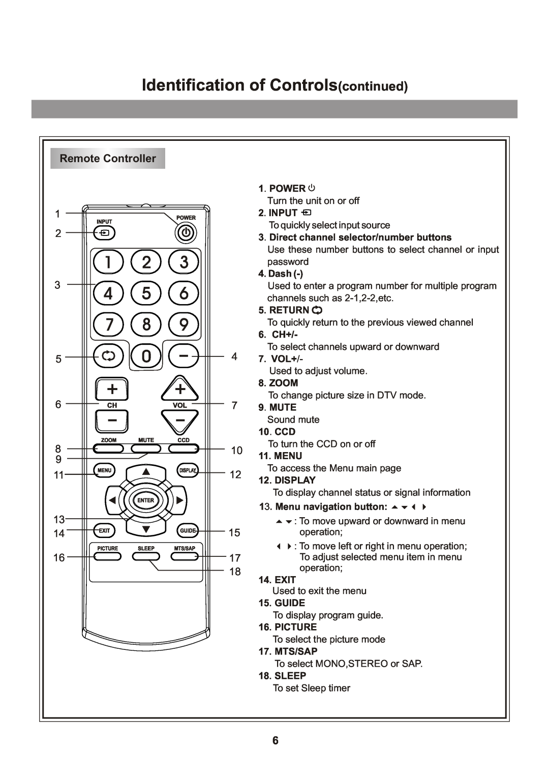 Memorex Flat Screen Tv manual Identification of Controlscontinued, Remote Controller 