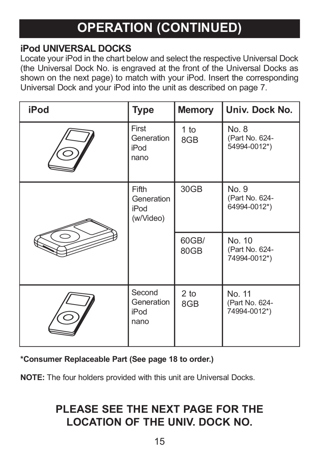 Memorex M12001 manual Please See The Next Page For The Location Of The Univ. Dock No, iPod UNIVERSAL DOCKS, Type, Memory 
