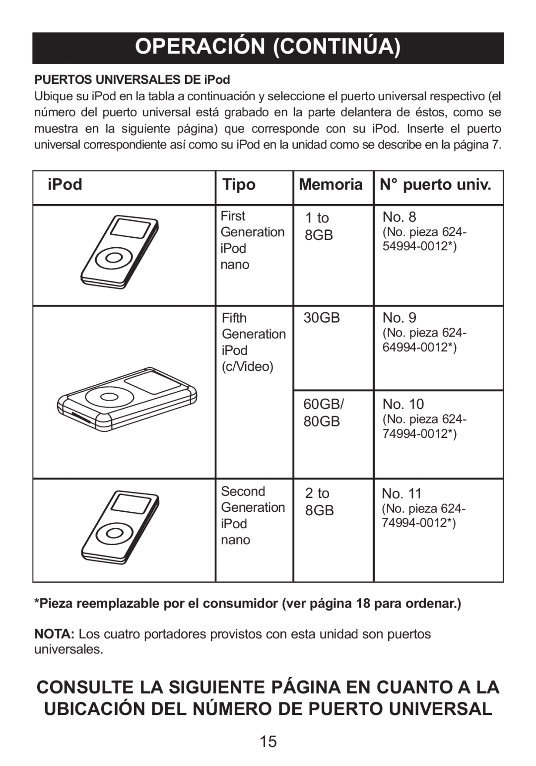 Memorex M12001 manual Tipo, Memoria, N puerto univ, PUERTOS UNIVERSALES DE iPod 