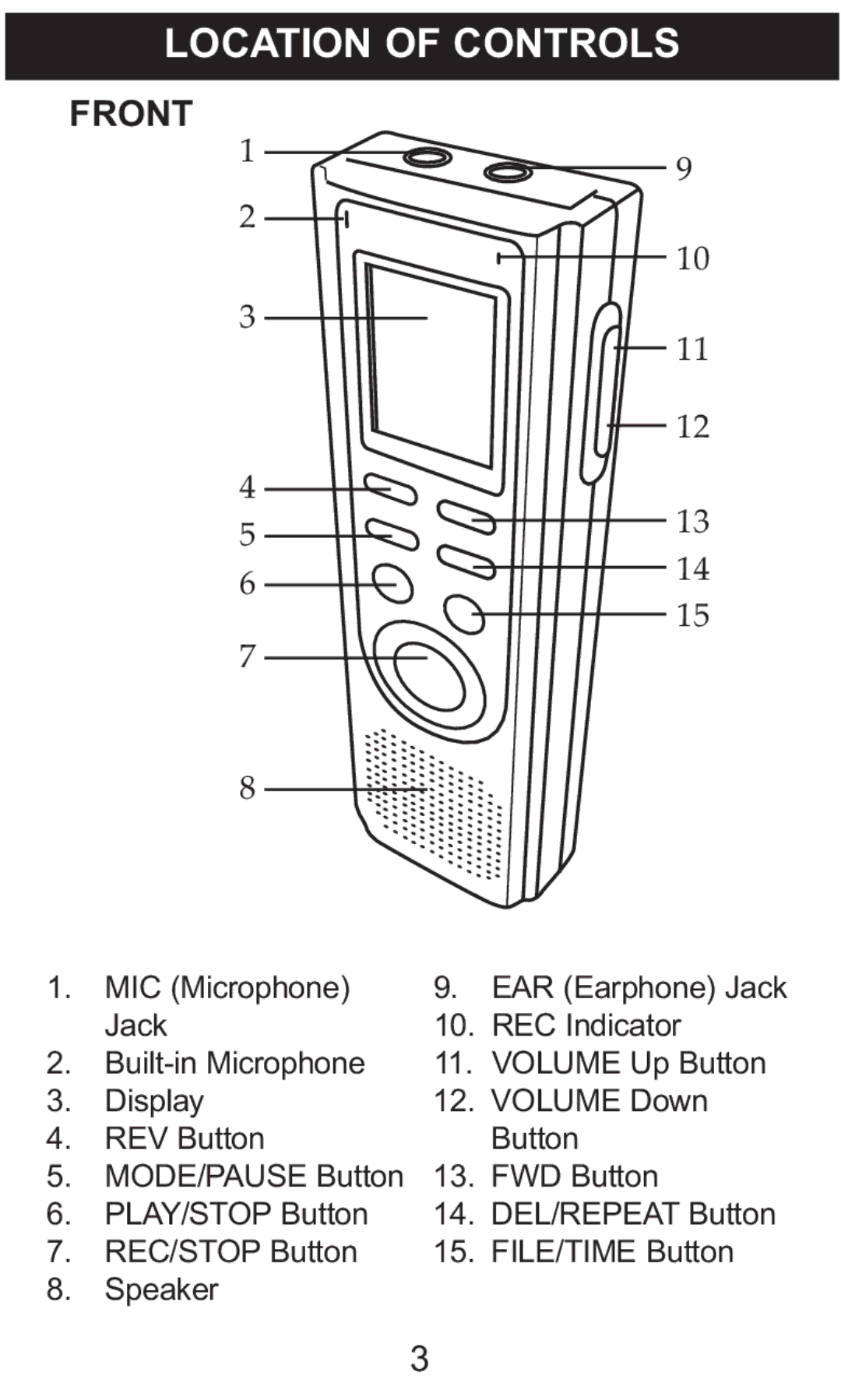 Memorex MB2059B manual Location of Controls Front 