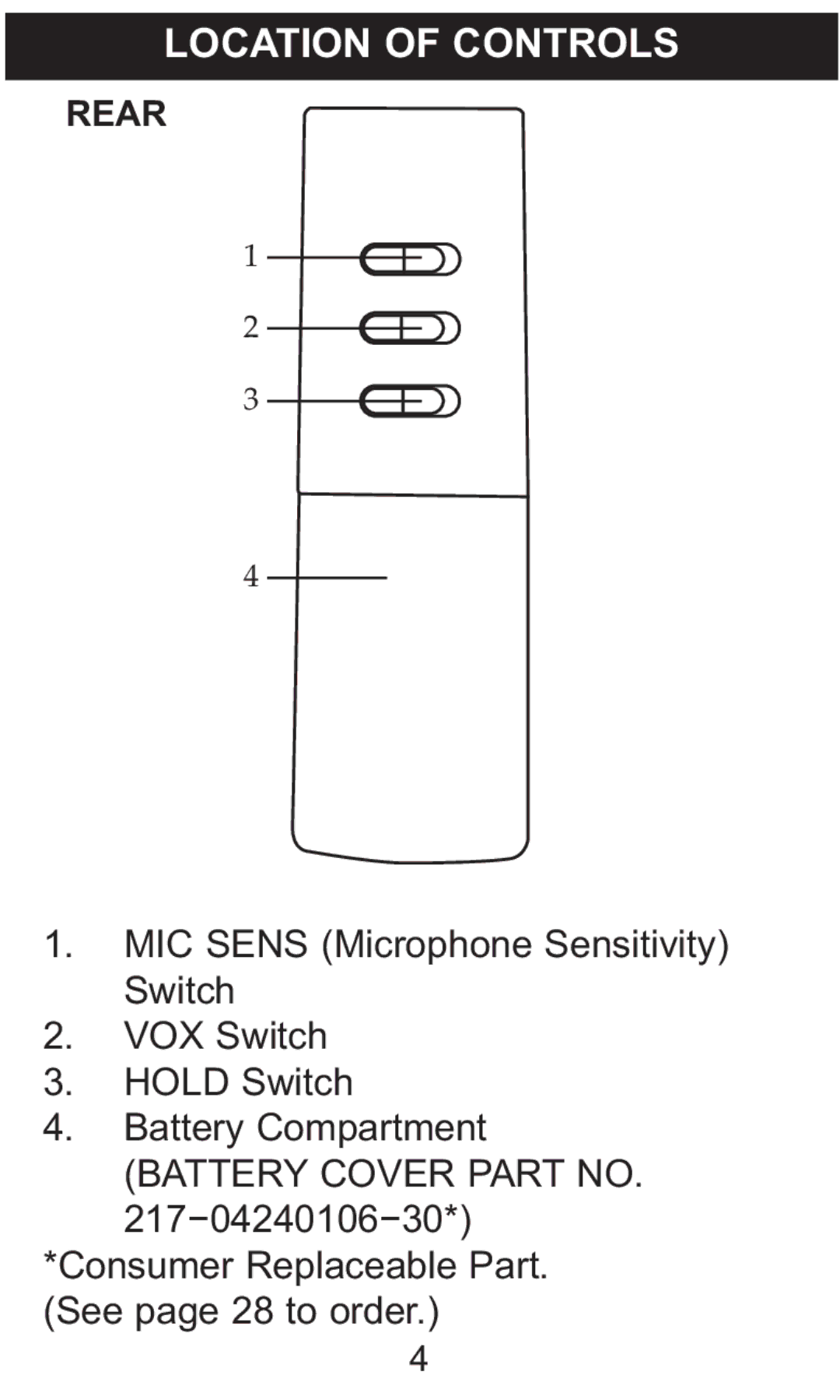 Memorex MB2059B manual Rearlocation of Controls 