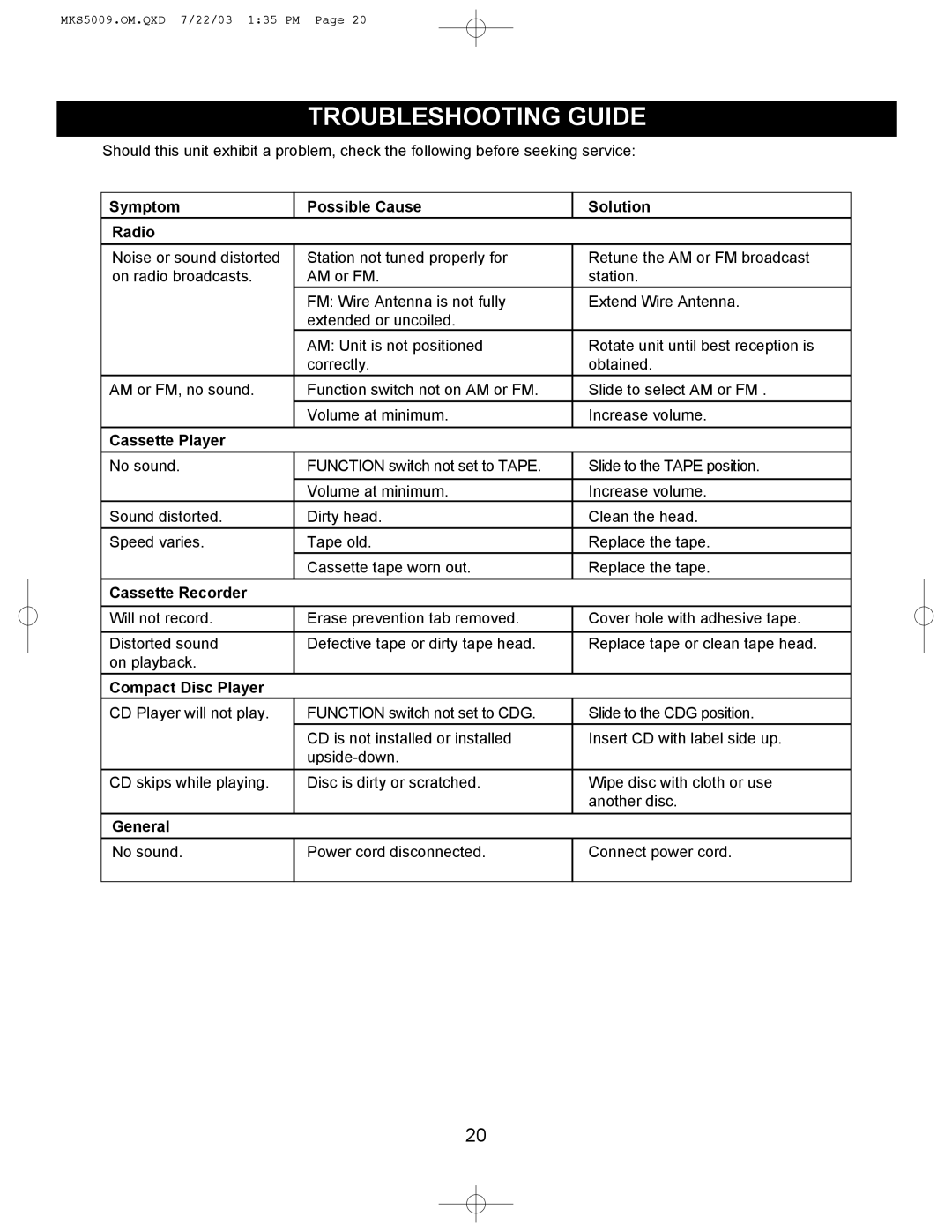 Memorex MB2186A manual Troubleshooting Guide 