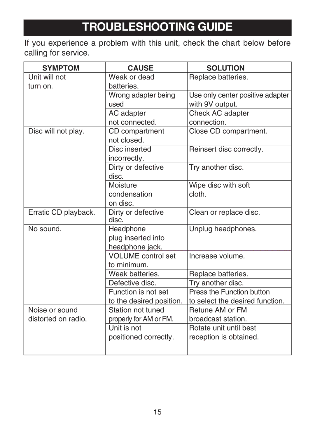 Memorex MC1009 manual Troubleshooting Guide, Symptom Cause Solution 