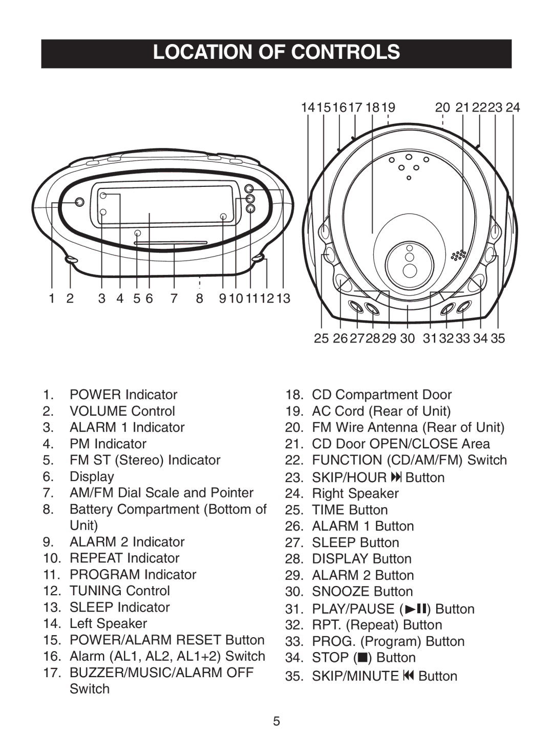 Memorex MC2863 manual Location of Controls 