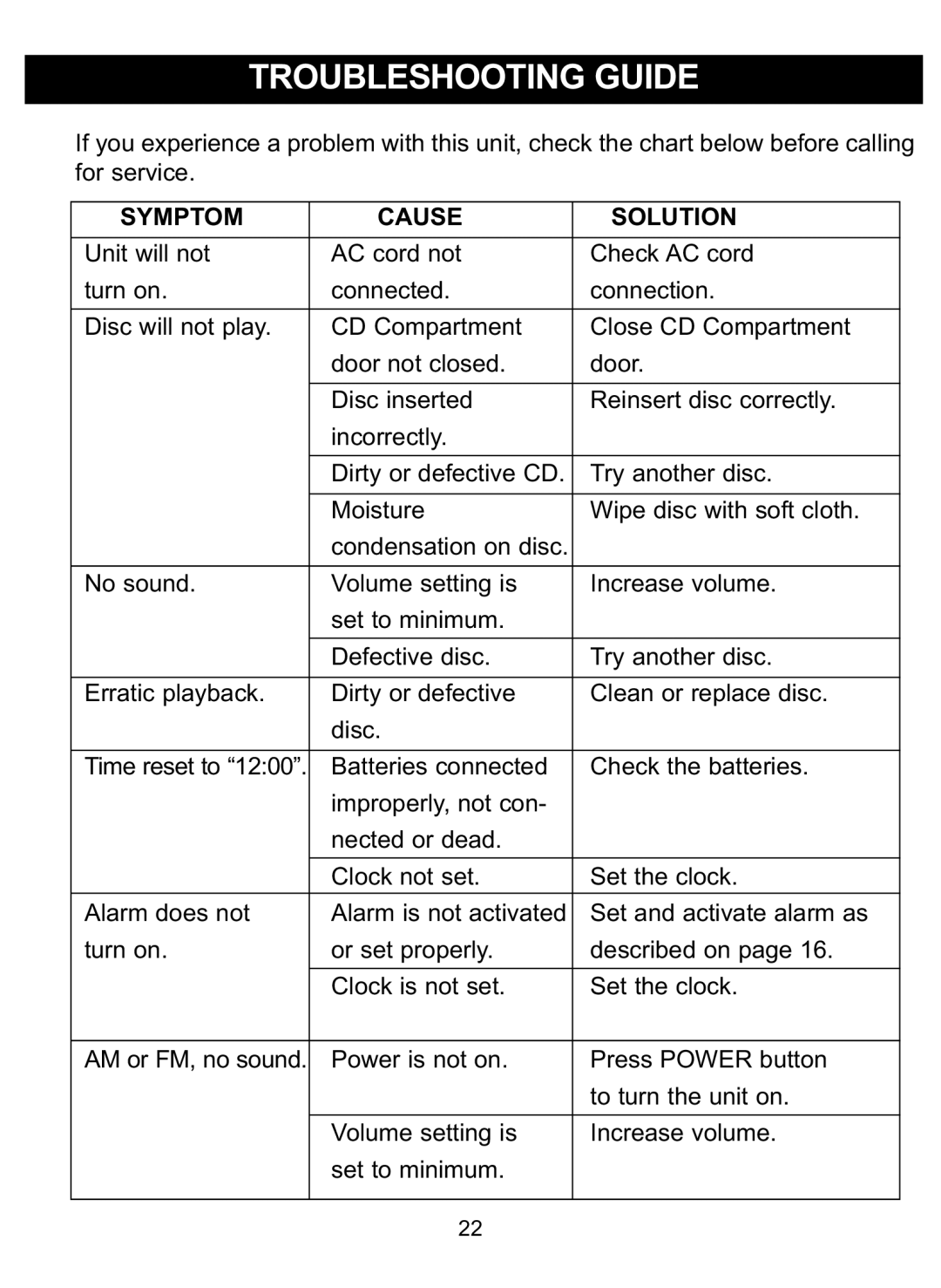 Memorex MC2864 manual Troubleshooting Guide, Symptom Cause Solution 