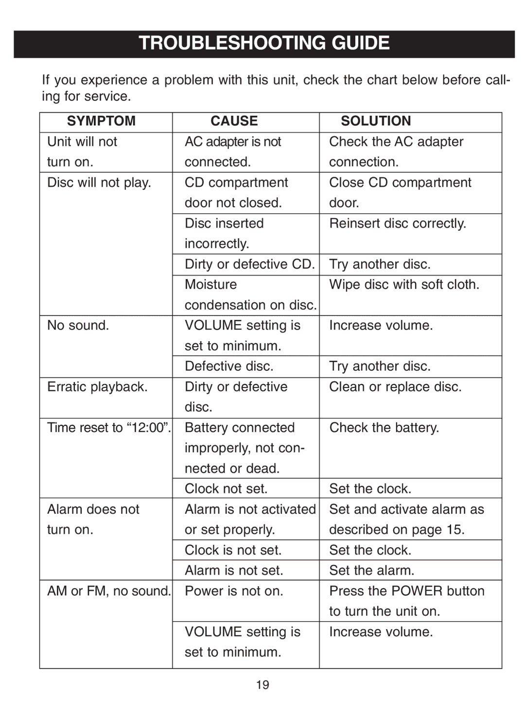 Memorex MC7100 manual Troubleshooting Guide, Symptom Cause Solution 