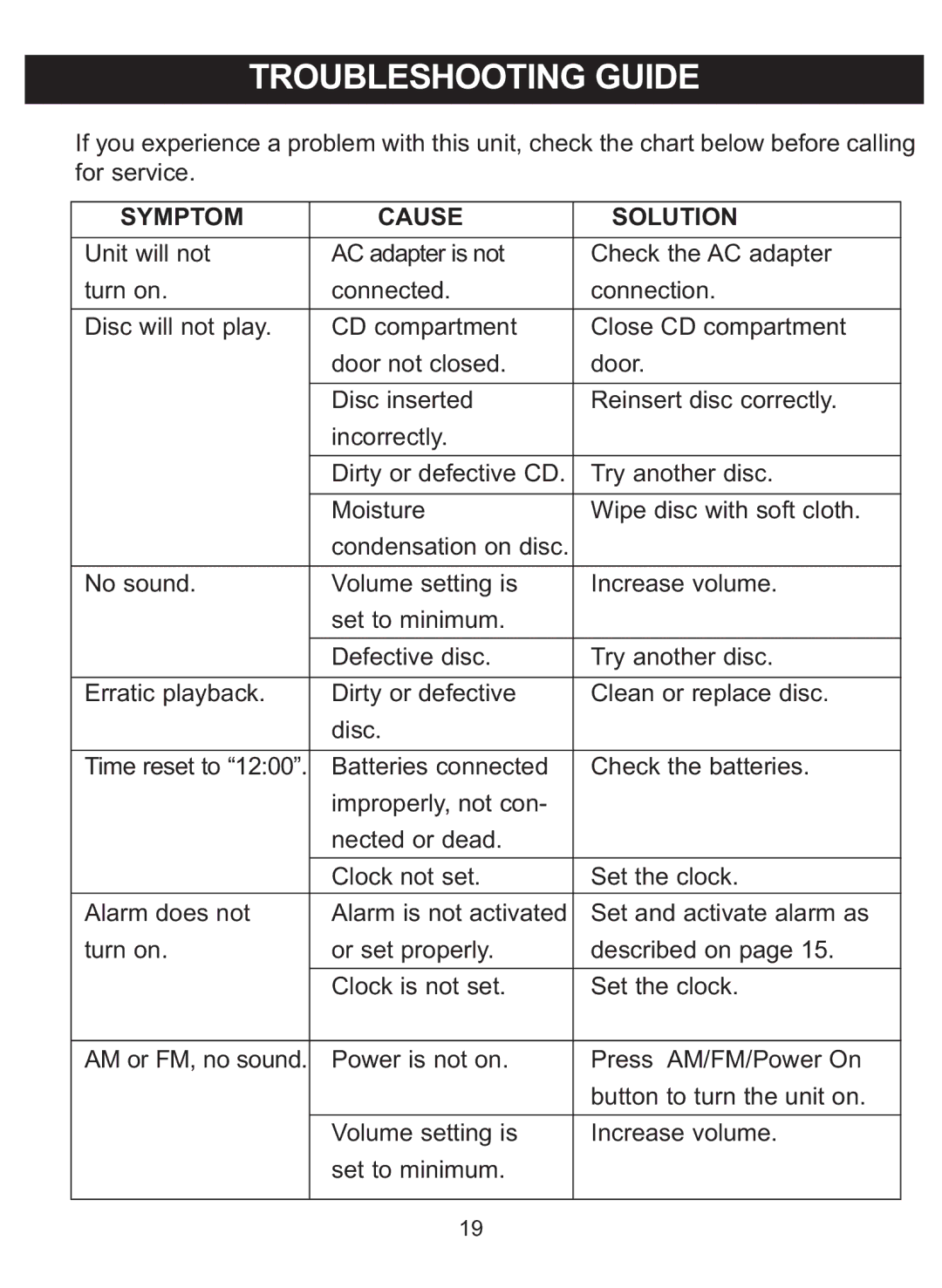 Memorex MC7101 manual Troubleshooting Guide, Symptom Cause Solution 