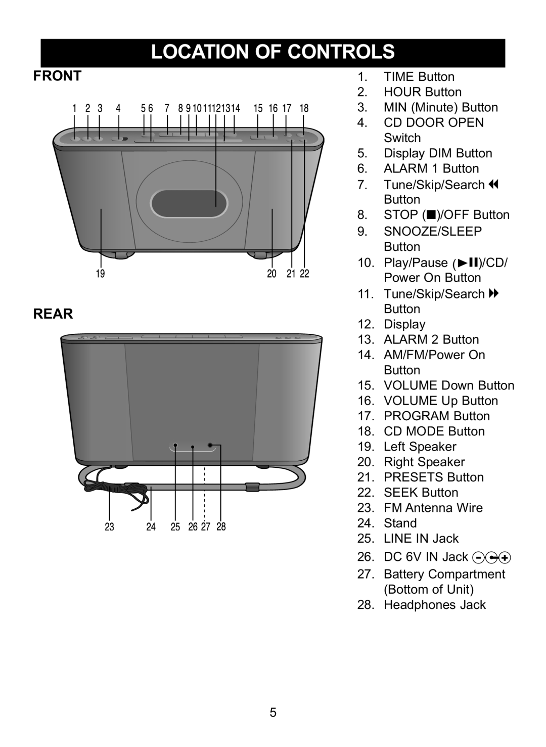 Memorex MC7101 manual Location of Controls, Front Rear 