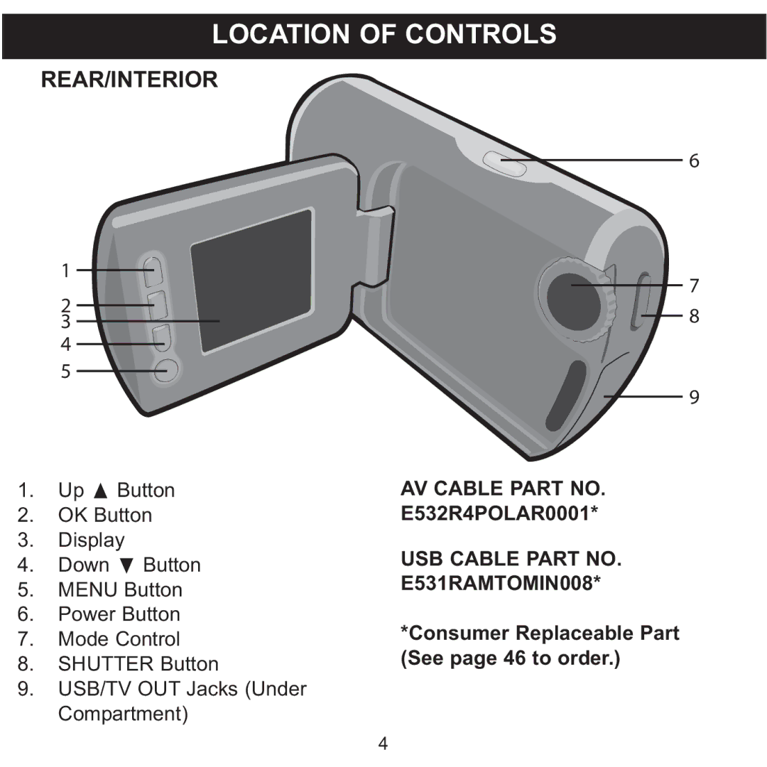 Memorex MCC215 manual REAR/INTERIORLOCATION of Controls, AV Cable Part no, USB Cable Part no 