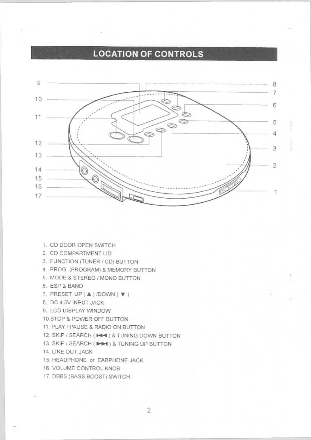 Memorex MD5485 manual 