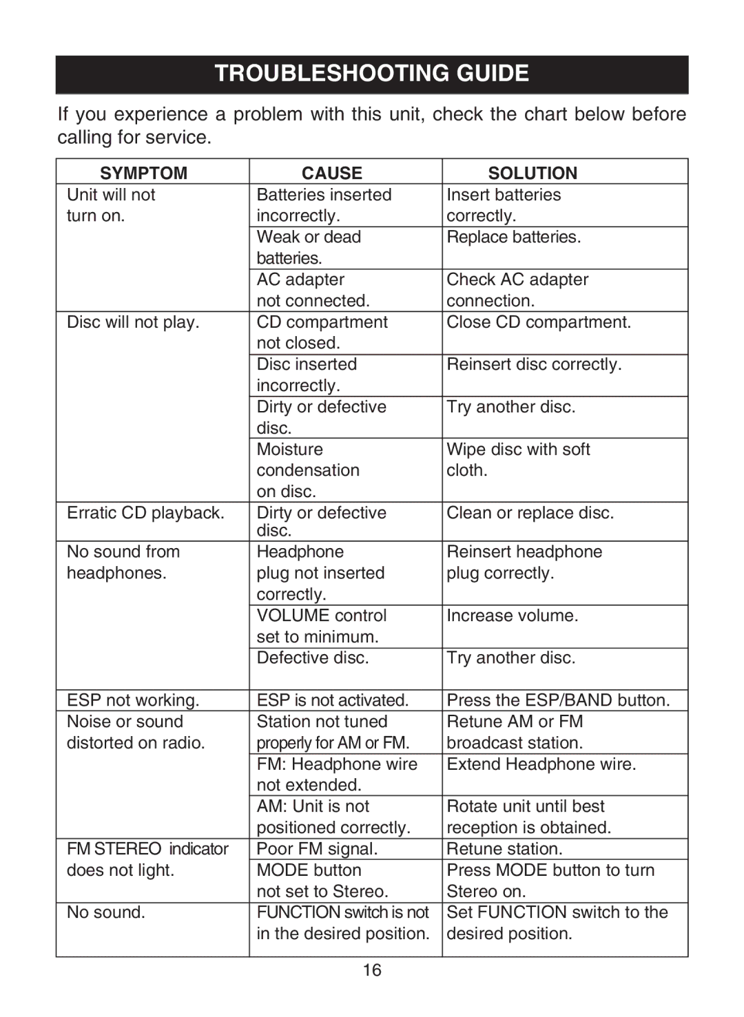 Memorex MD6441 manual Troubleshooting Guide, Symptom Cause Solution 