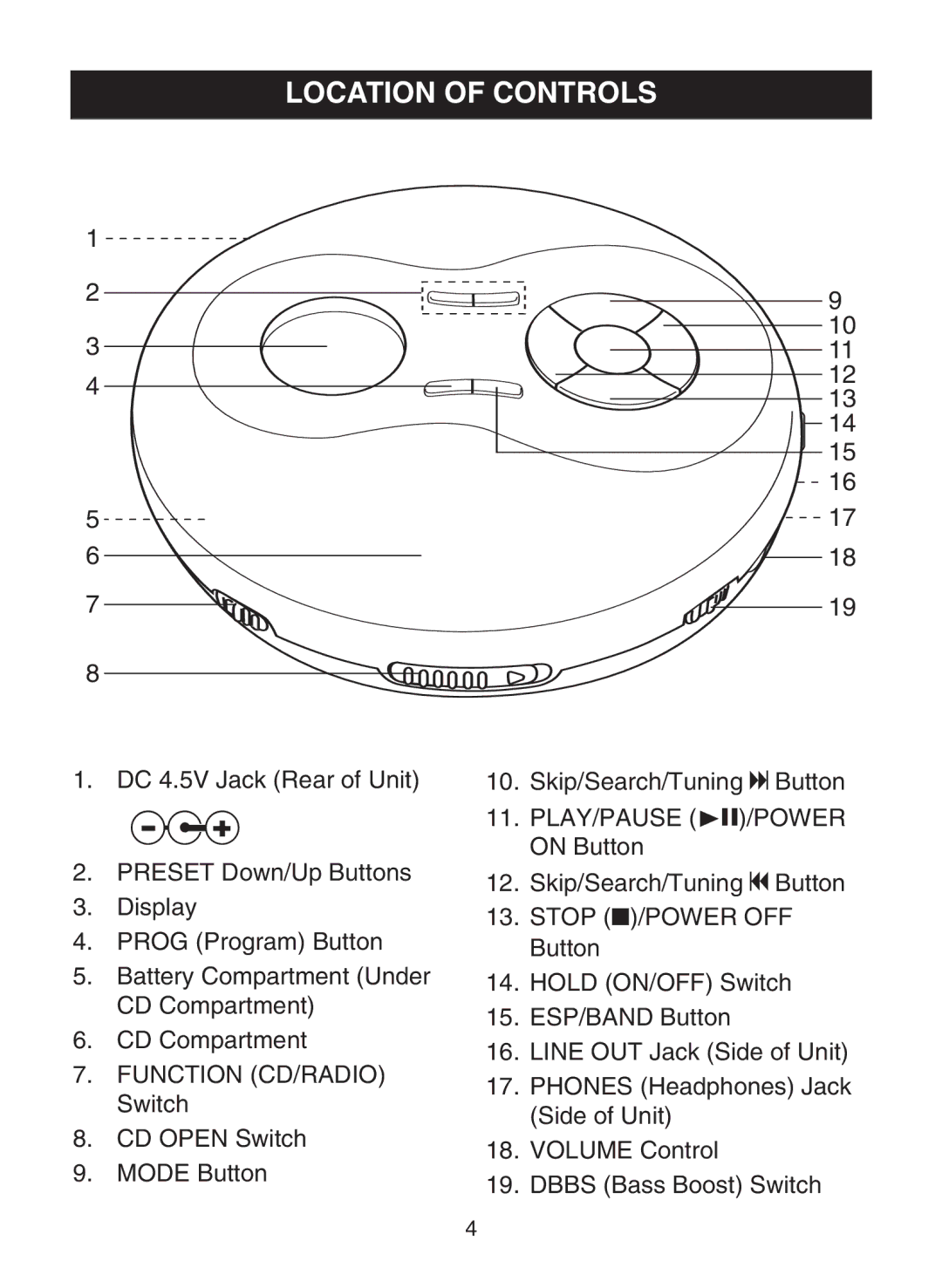 Memorex MD6441 manual Location of Controls, Stop /POWER OFF 