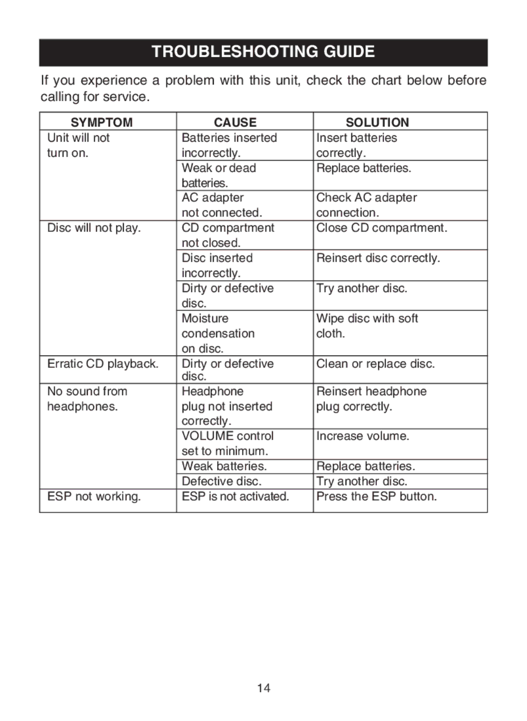 Memorex MD6443 manual Troubleshooting Guide, Symptom Cause Solution 