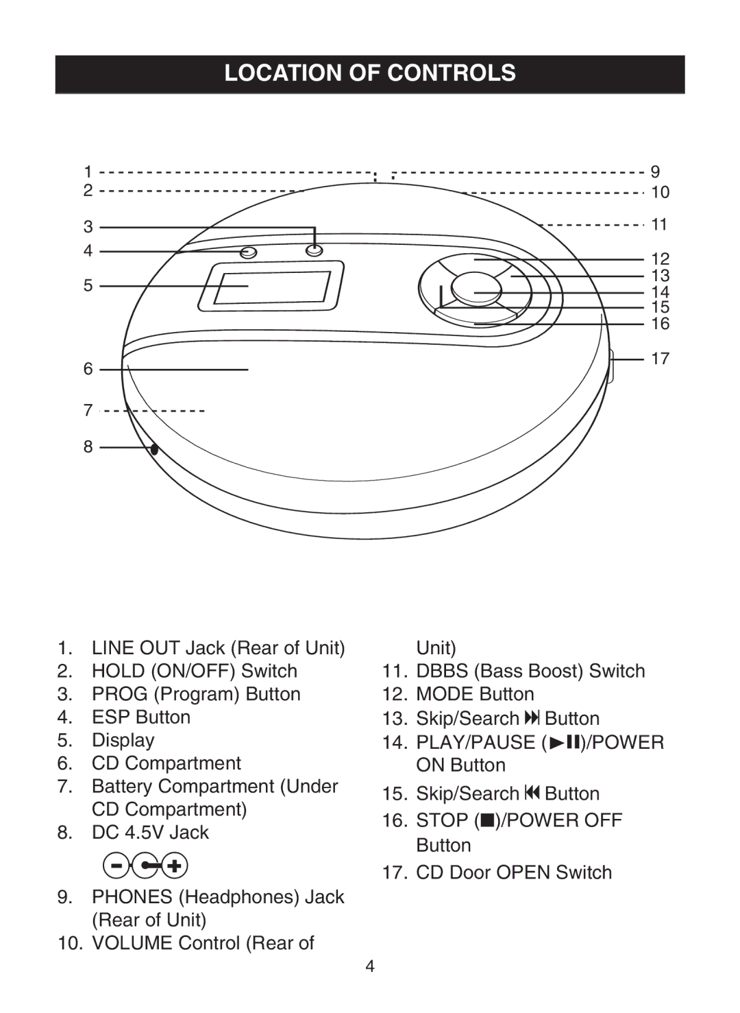 Memorex MD6443 manual Location of Controls, Stop /POWER OFF 