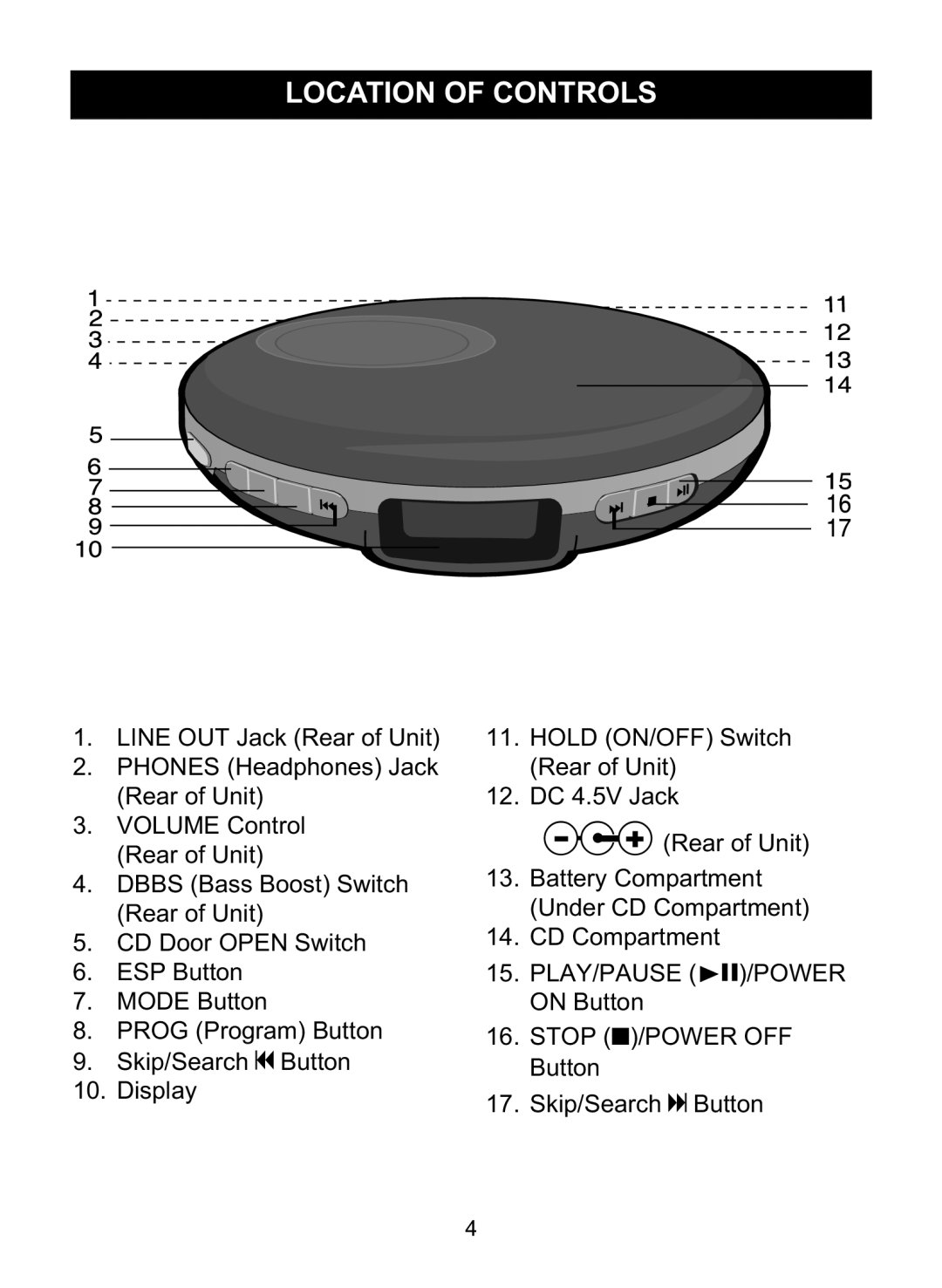 Memorex MD6447 manual Location of Controls 