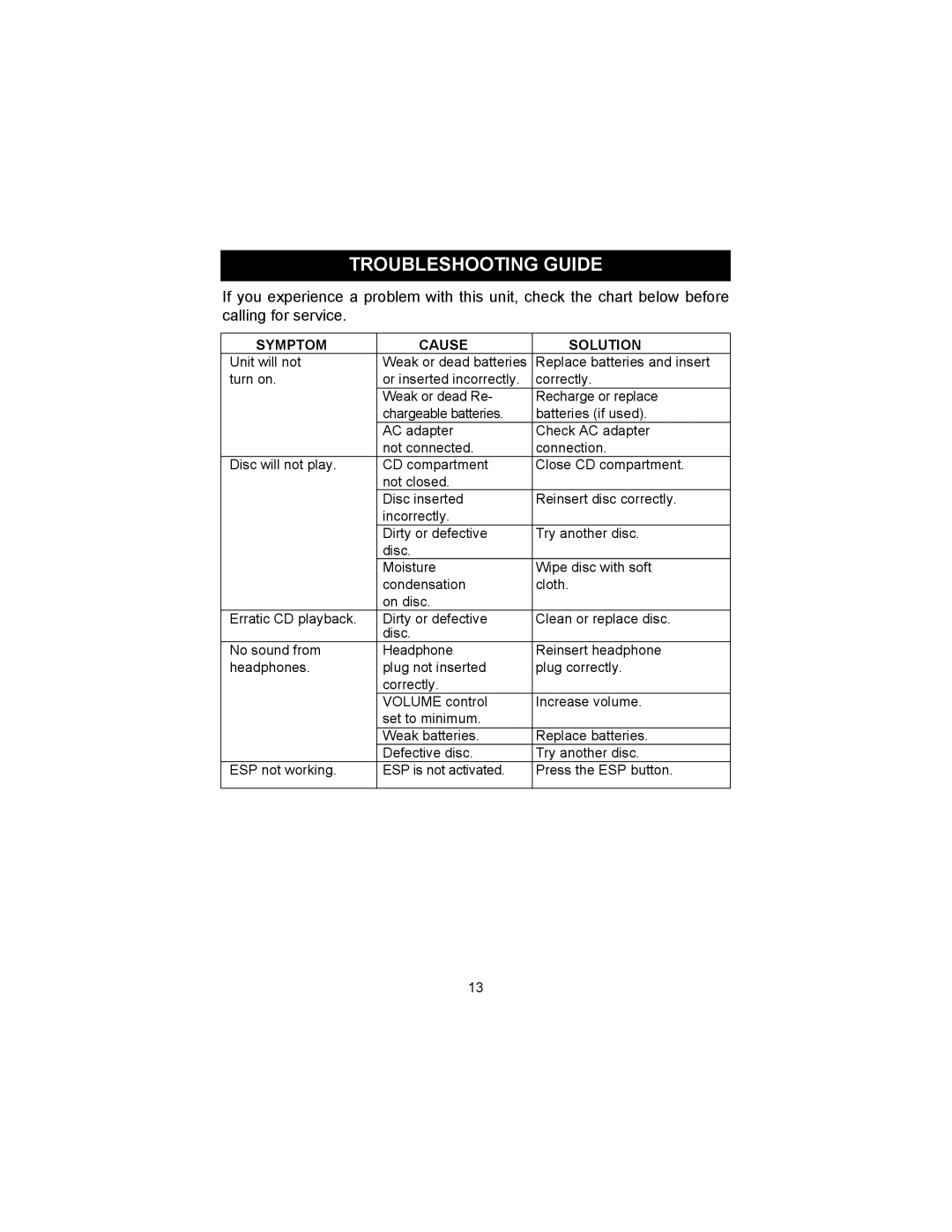 Memorex MD6456 manual Troubleshooting Guide, Symptom Cause Solution 