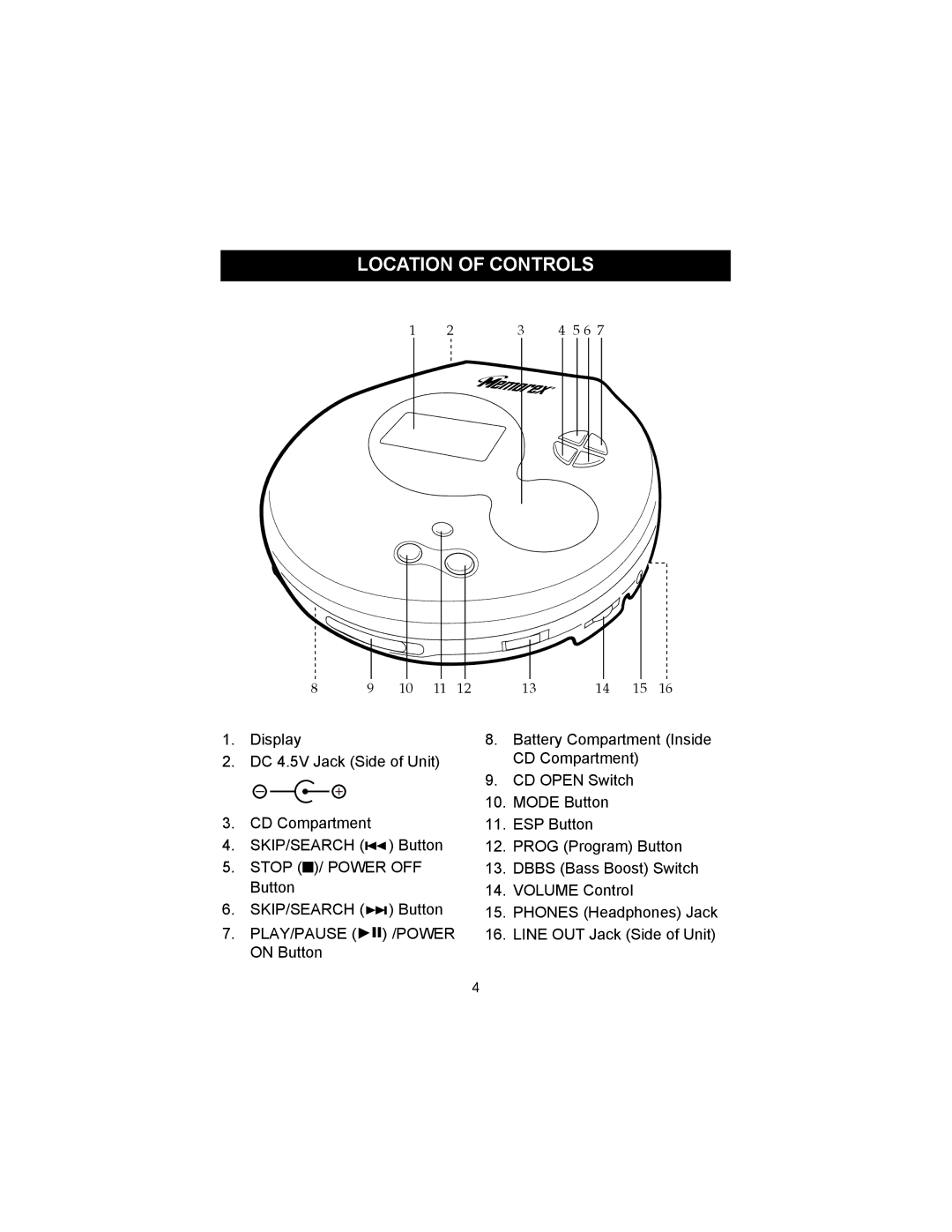 Memorex MD6456 manual Location of Controls 