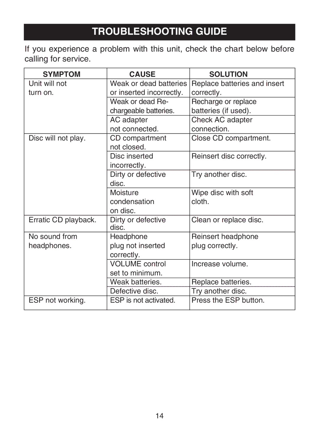 Memorex MD6459 manual Troubleshooting Guide, Symptom Cause Solution 