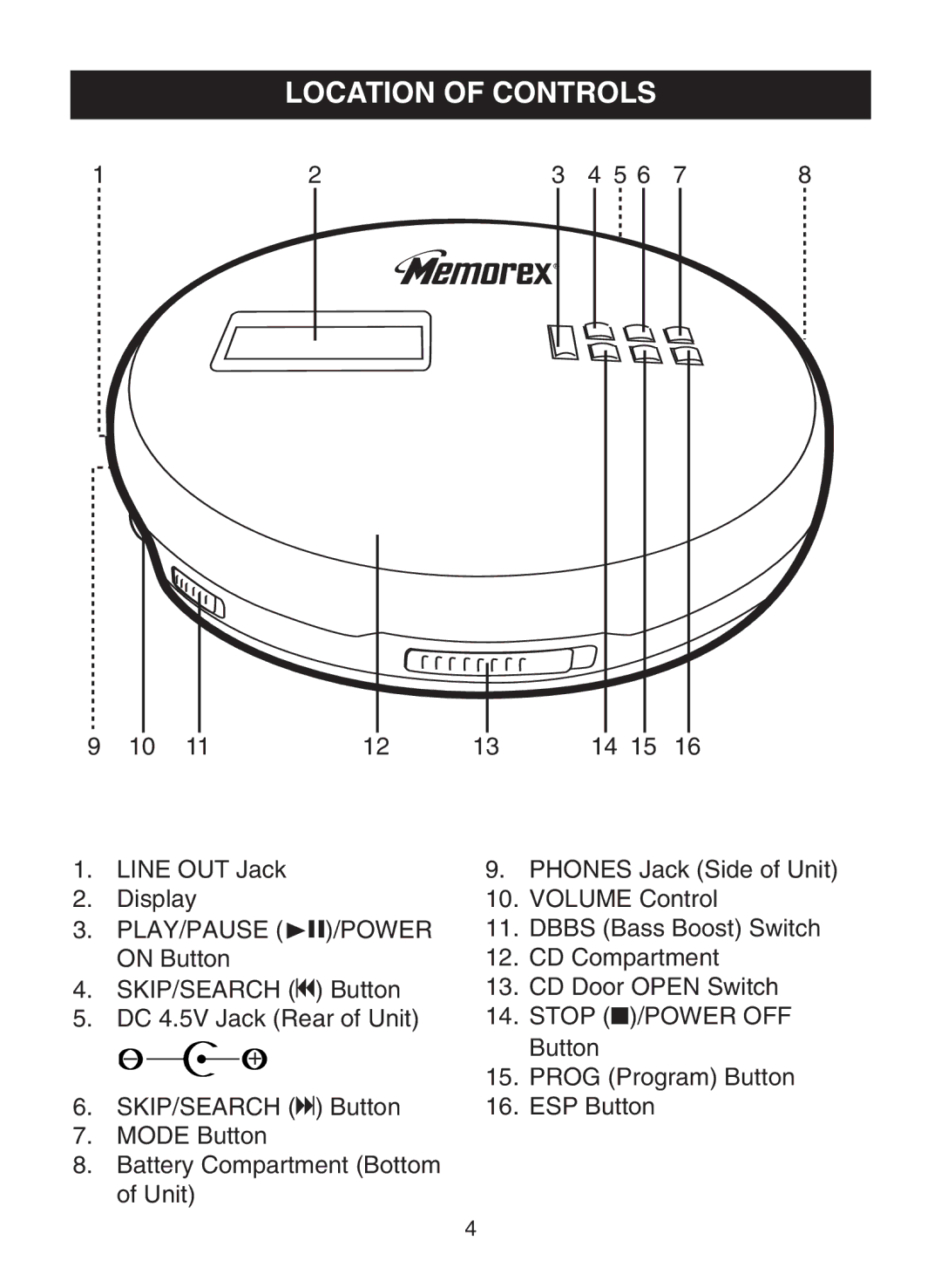 Memorex MD6459 manual Location of Controls, Stop /POWER OFF 