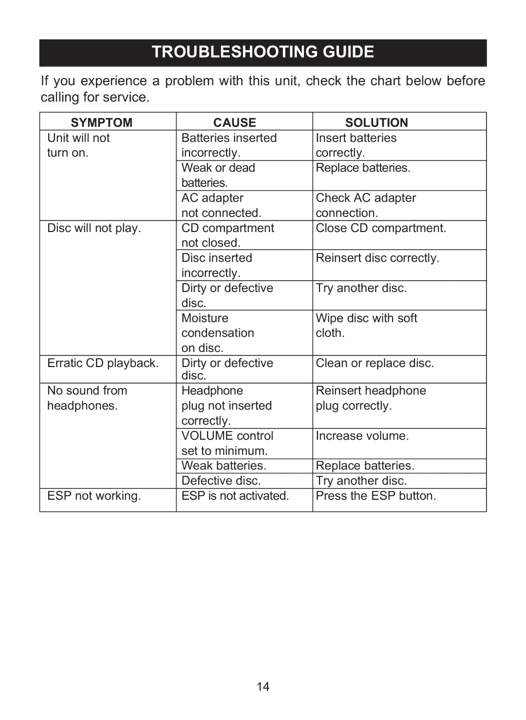 Memorex MD6460 manual Troubleshooting Guide, Symptom Cause Solution 