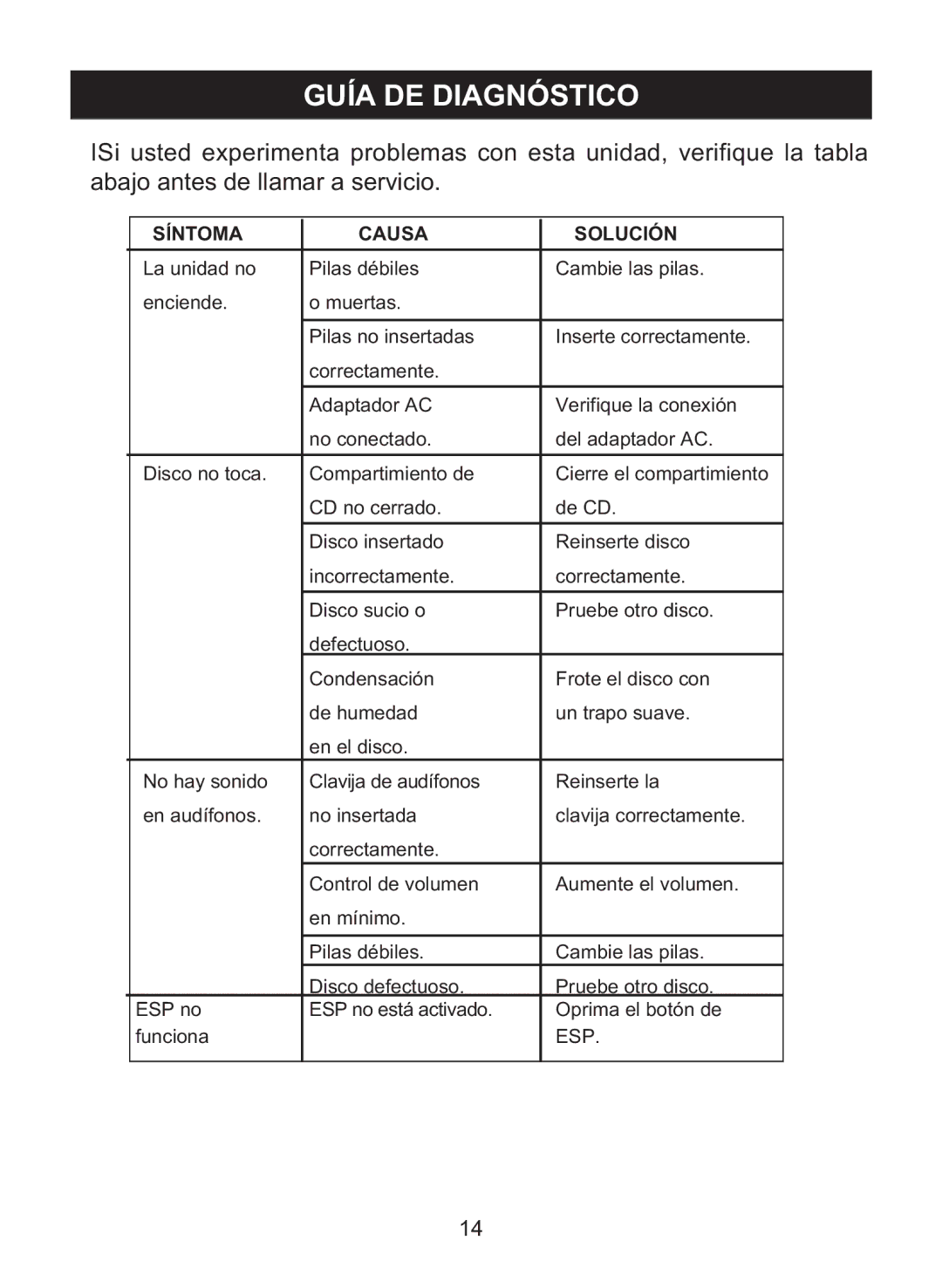 Memorex MD6460 manual Guía DE Diagnóstico, Síntoma Causa Solución 