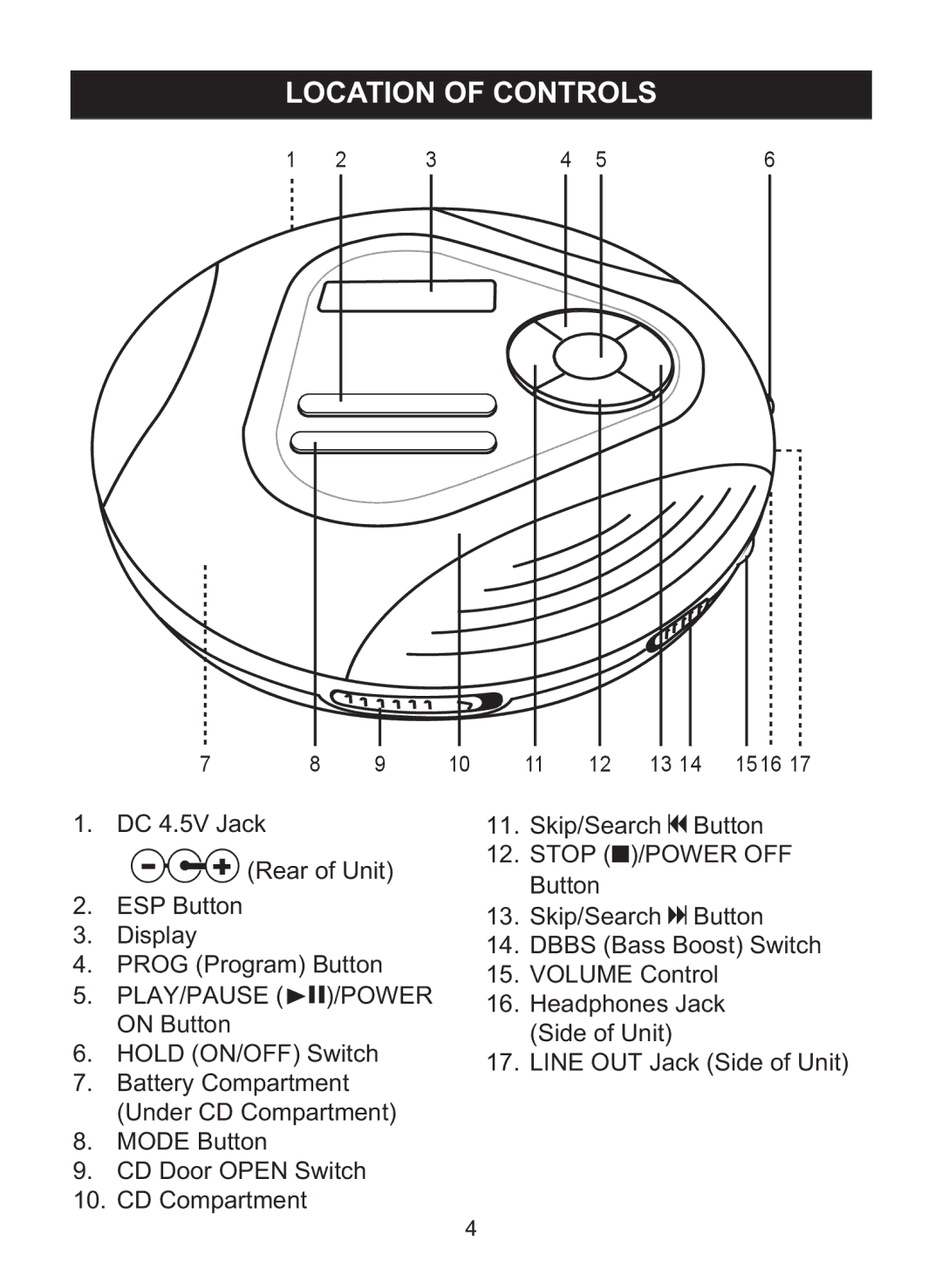 Memorex MD6460 manual Location of Controls, Stop /POWER OFF 