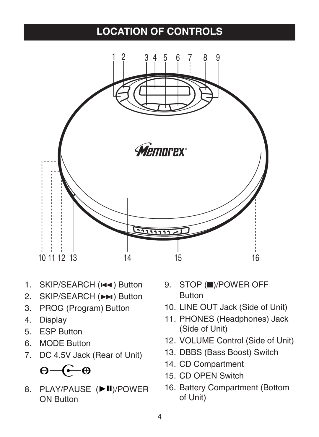 Memorex MD6483 manual Location of Controls 