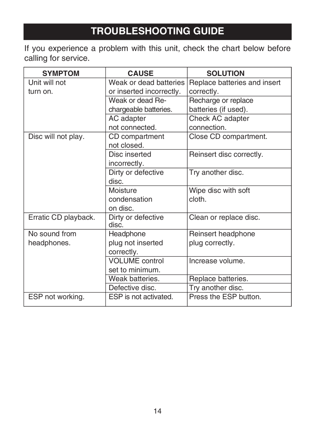 Memorex MD6483 manual Troubleshooting Guide, Symptom, Cause, Solution 