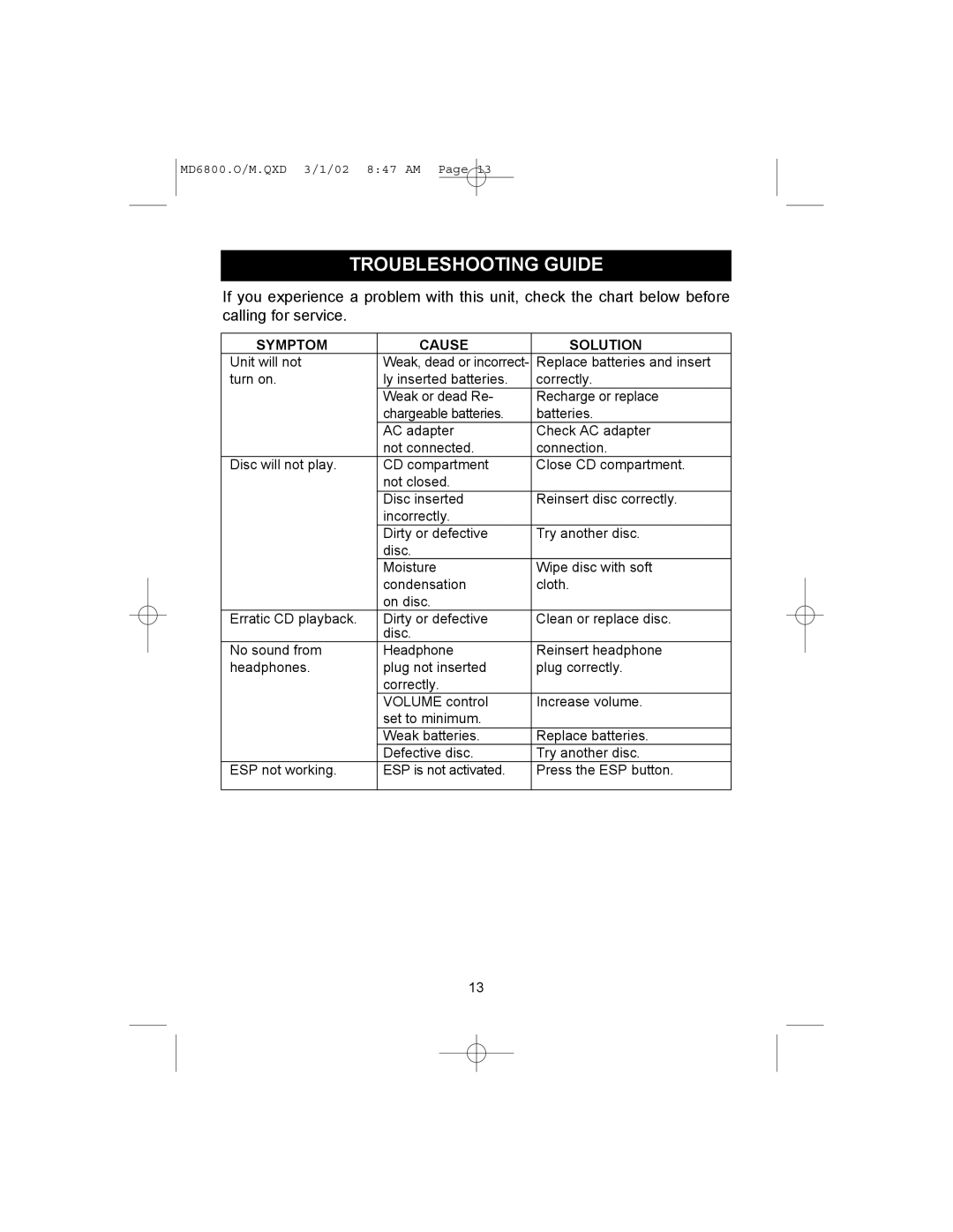 Memorex MD6800 operating instructions Troubleshooting Guide, Symptom Cause Solution 