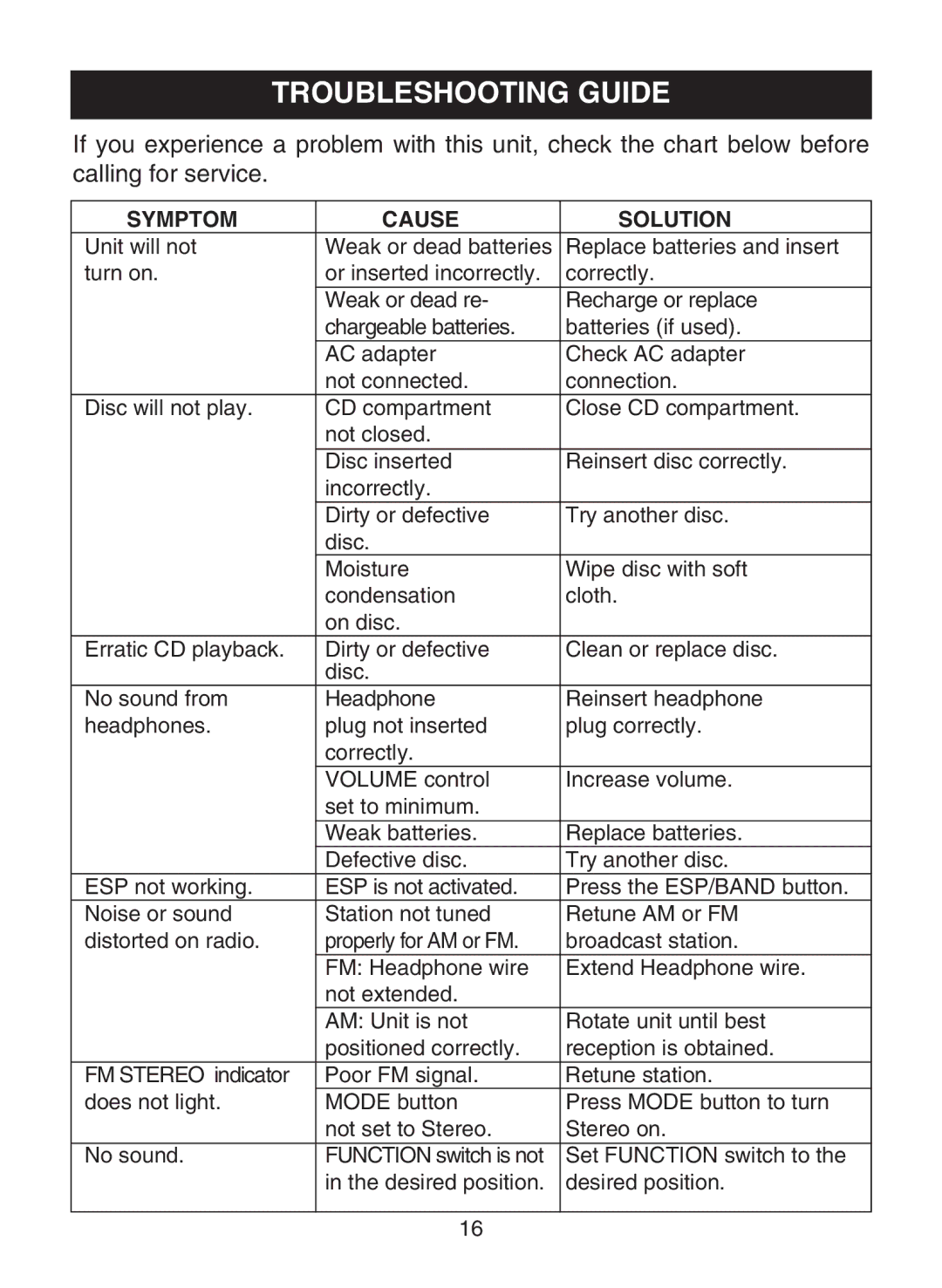 Memorex MD6883 manual Troubleshooting Guide, Symptom Cause Solution 