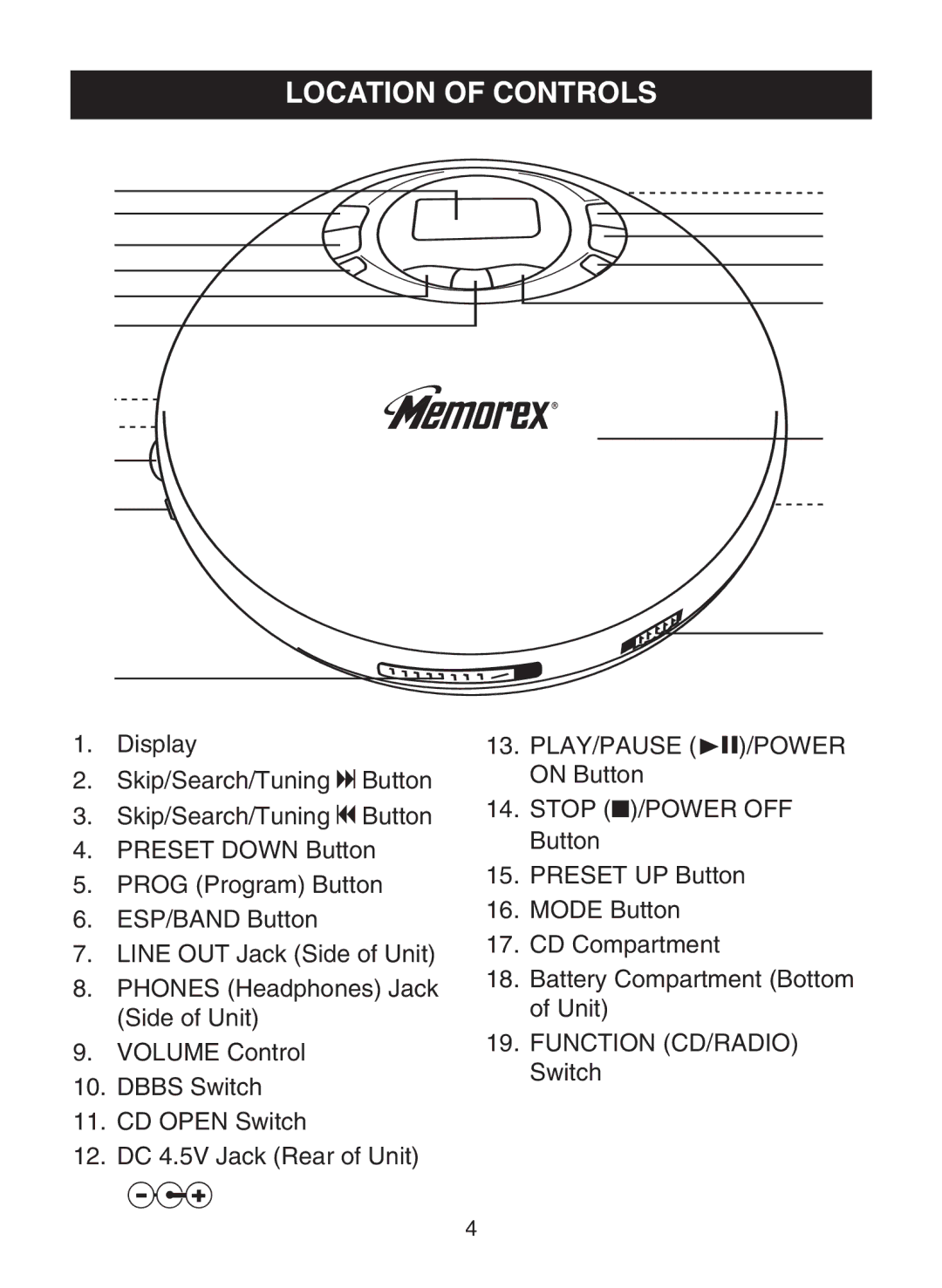 Memorex MD6883 manual Location of Controls, Stop /POWER OFF 