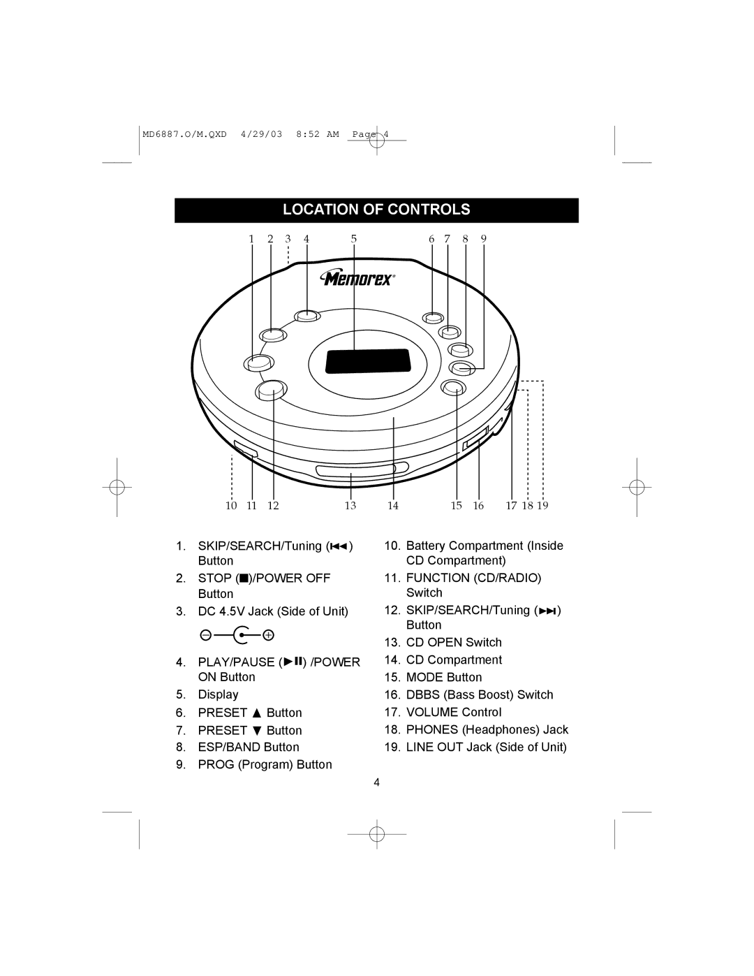 Memorex MD6887 manual Location of Controls 