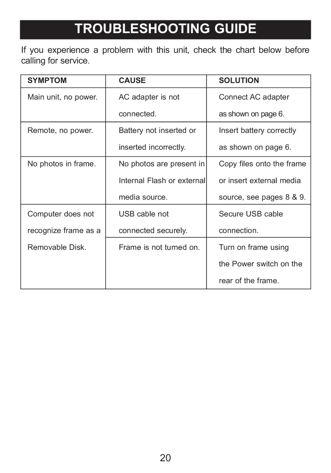 Memorex MDF8402-DWD, MDF8402-LWD manual Symptom Cause Solution 