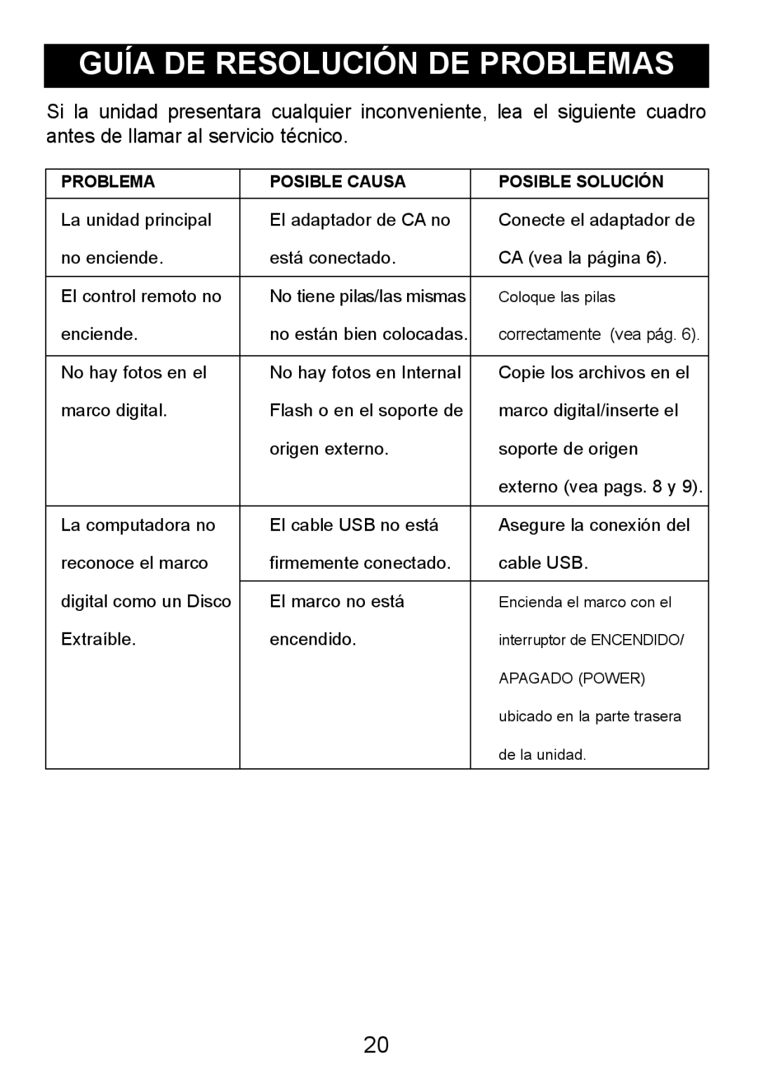 Memorex MDF8402-LWD, MDF8402-DWD manual Guía DE Resolución DE Problemas, Problema Posible Causa Posible Solución 