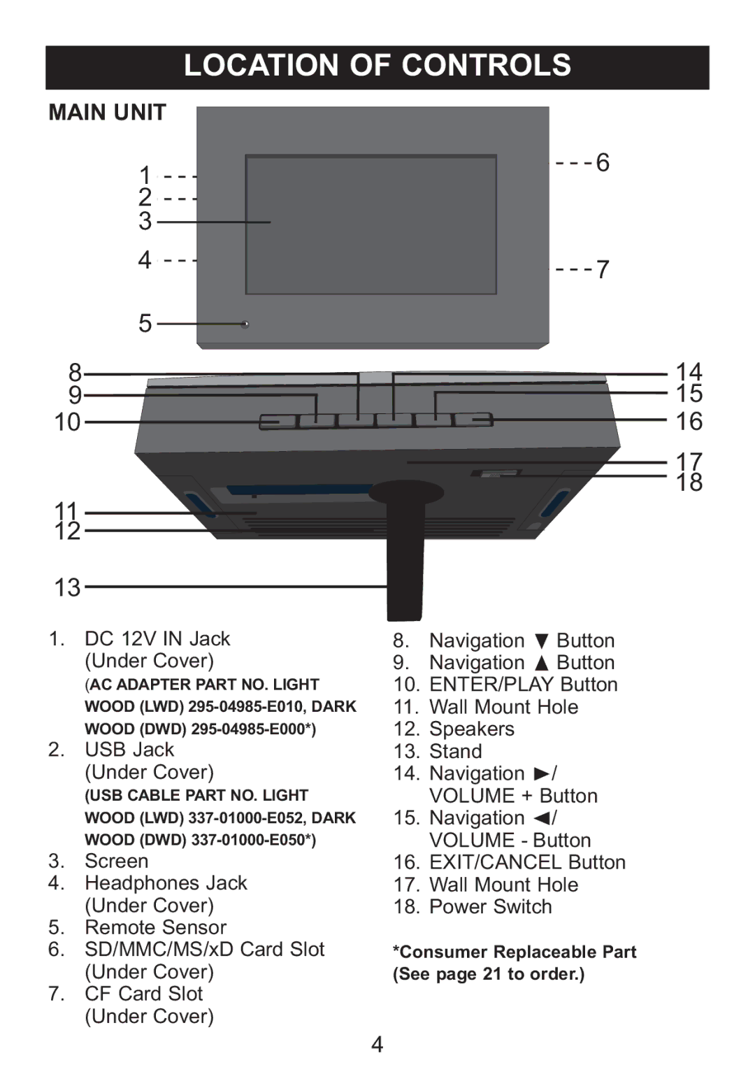 Memorex MDF8402-LWD, MDF8402-DWD manual Main Unit 