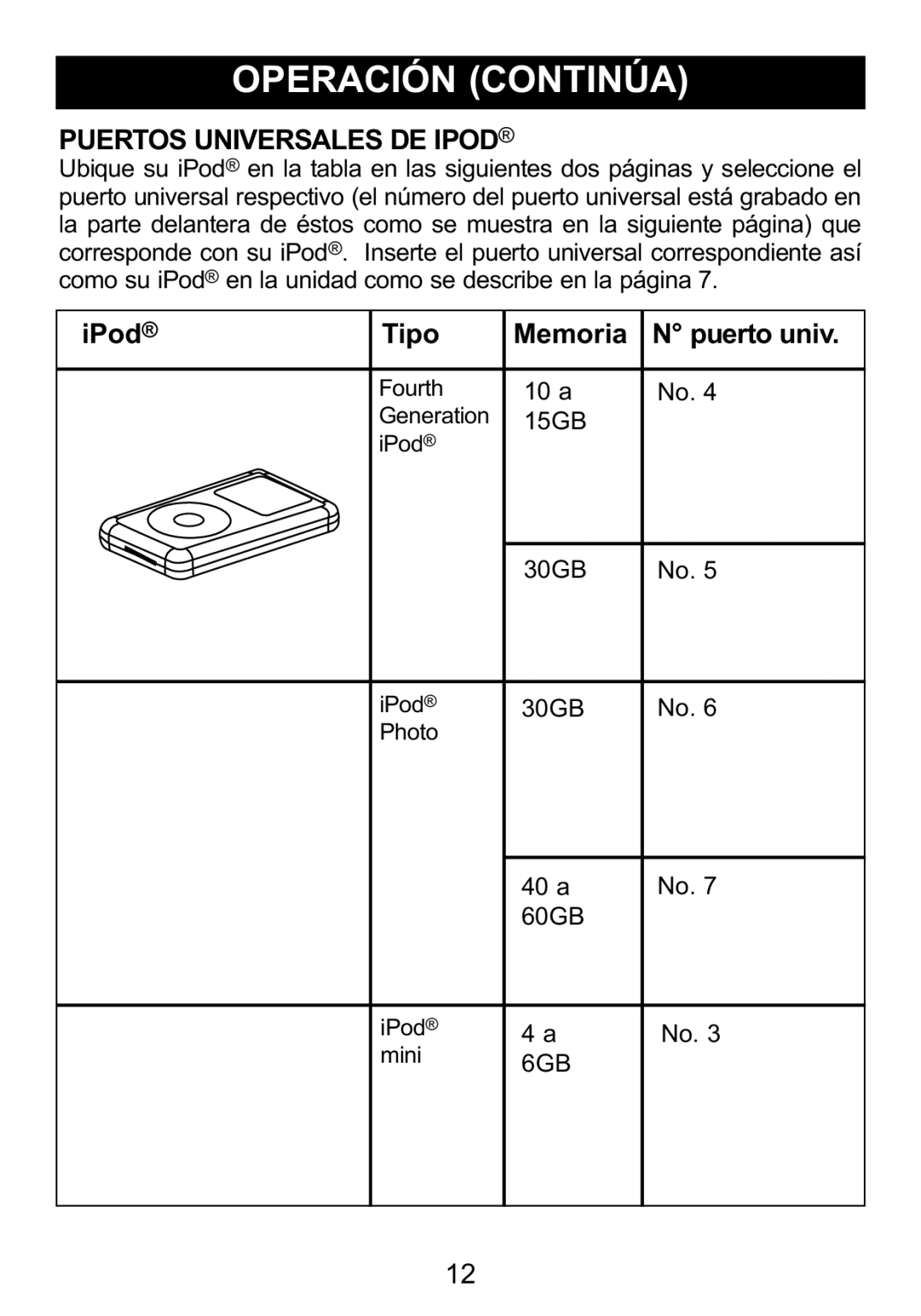 Memorex Mi1006 manual Puertos Universales DE Ipod 