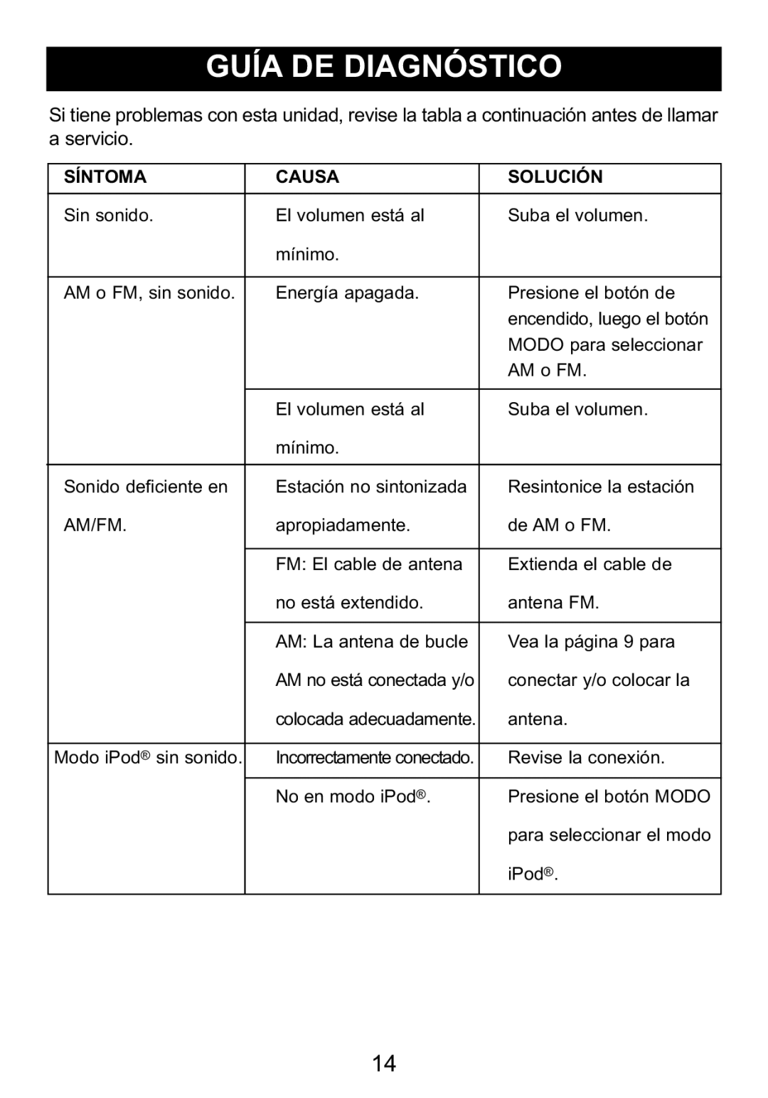 Memorex Mi1006 manual Síntoma Causa Solución 