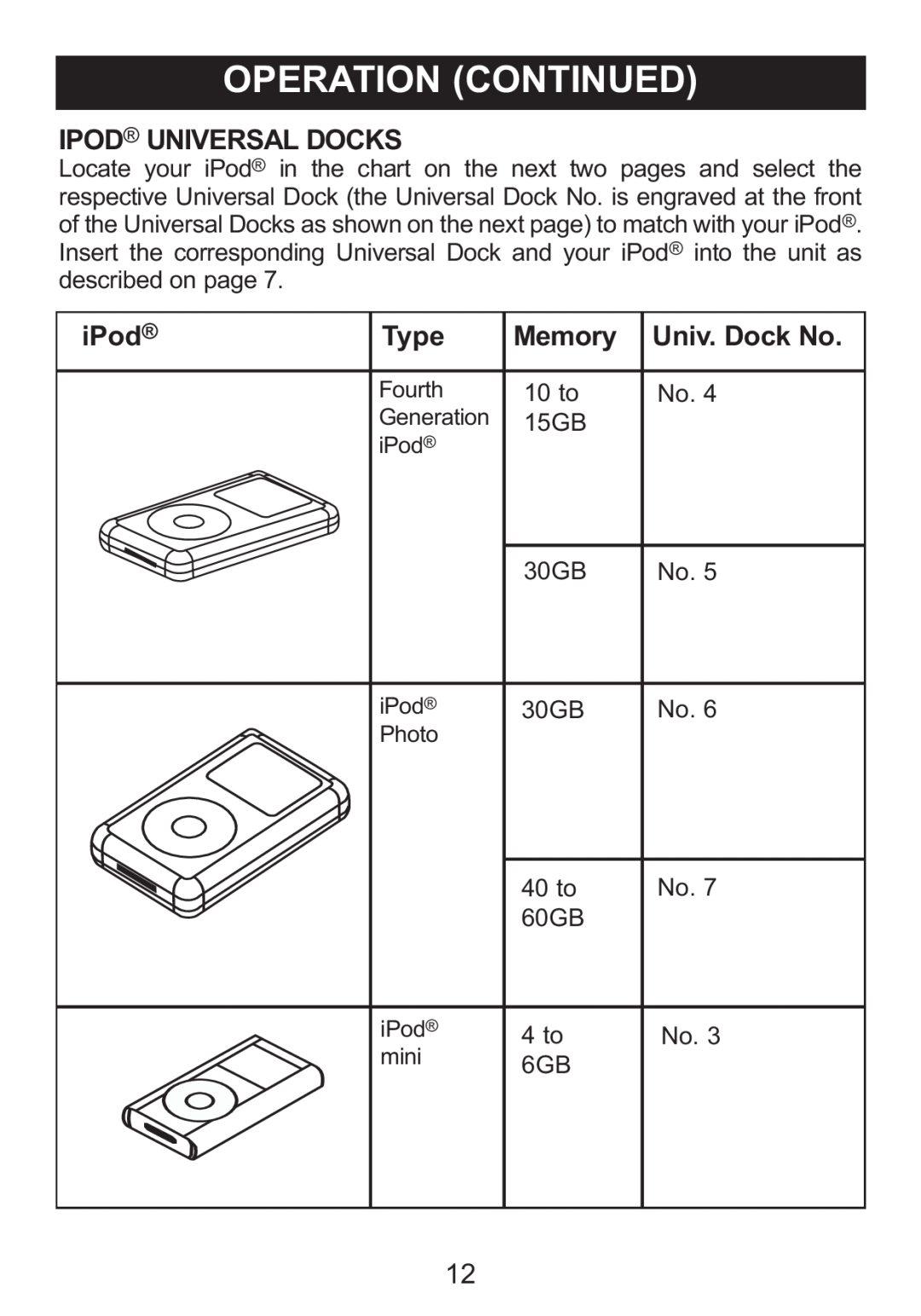 Memorex Mi1006 manual Ipod Universal Docks, Memory, Univ. Dock No, iPod, Type 