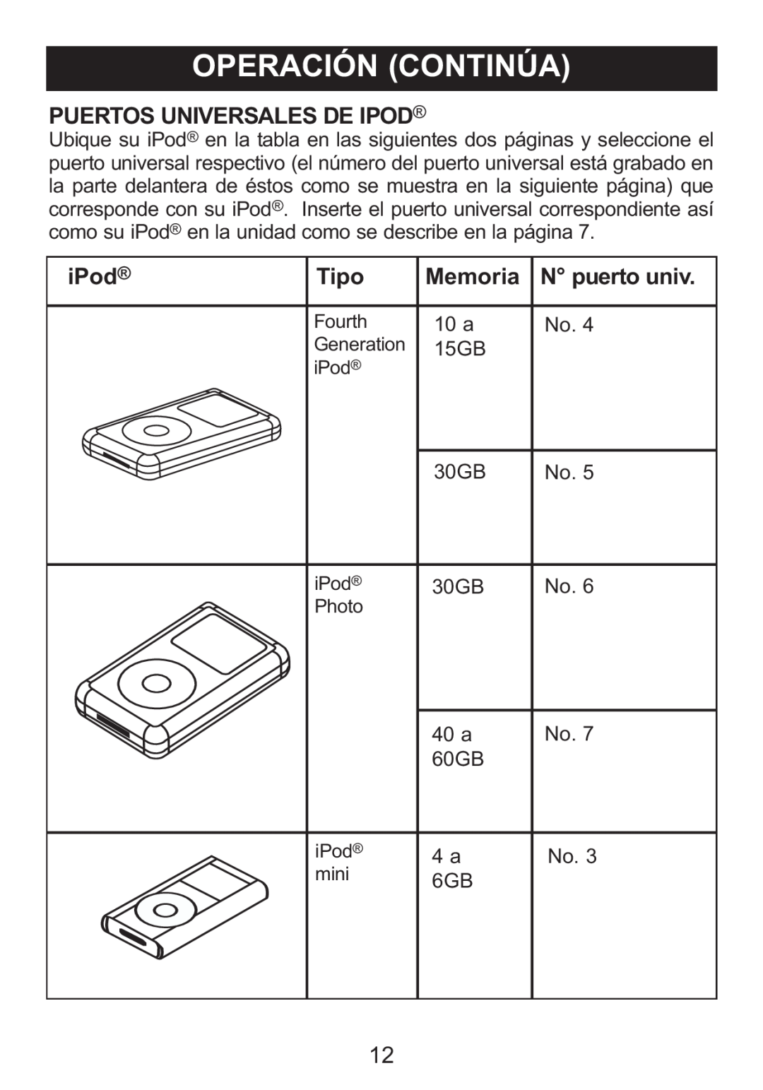 Memorex Mi1006 manual Puertos Universales De Ipod, iPod, Tipo, Memoria, N puerto univ 