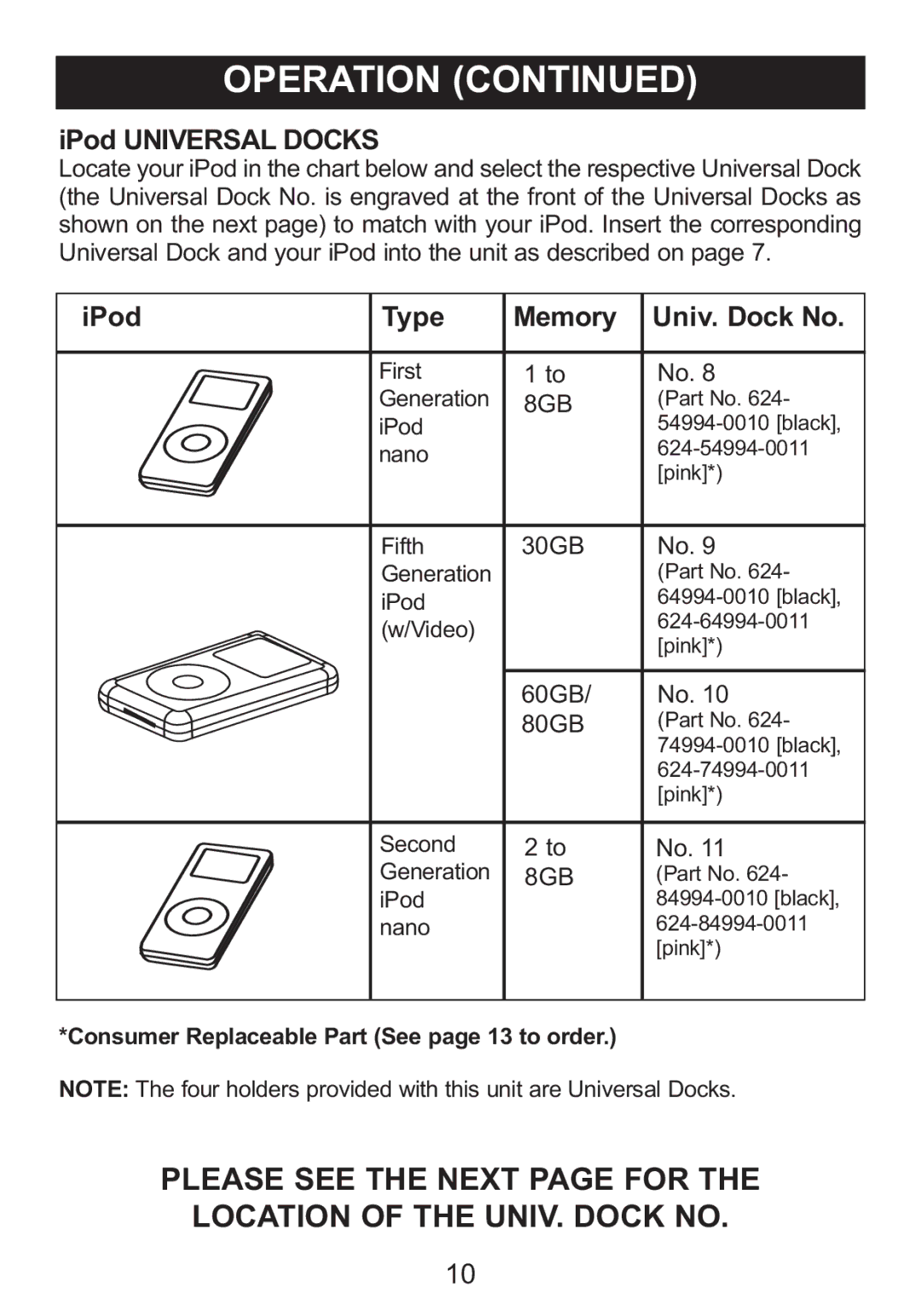 Memorex Mi2031-BLK, Mi2031-PNK manual IPod Universal Docks, IPod Type Memory Univ. Dock No 