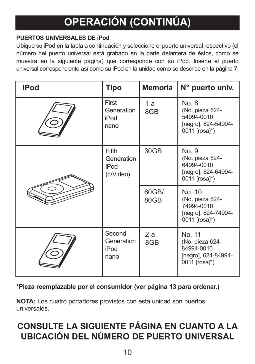 Memorex Mi2031-PNK, Mi2031-BLK manual IPod Tipo Memoria Puerto univ, Puertos Universales DE iPod 