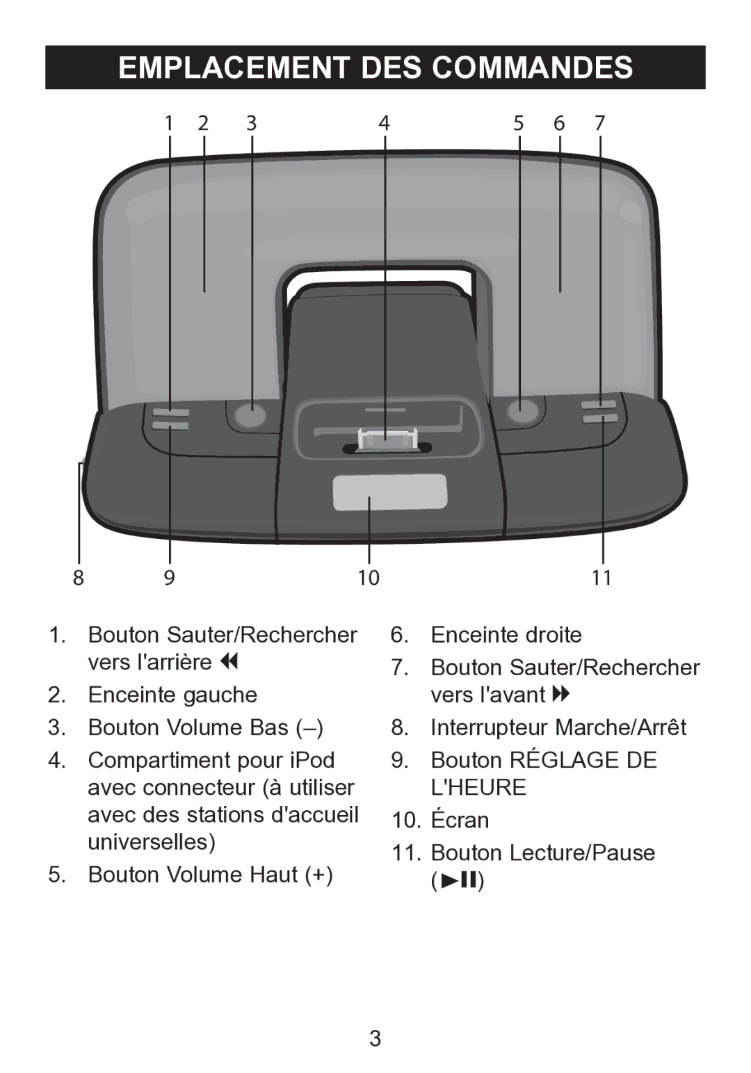 Memorex mi2290 manual Emplacement DES Commandes 