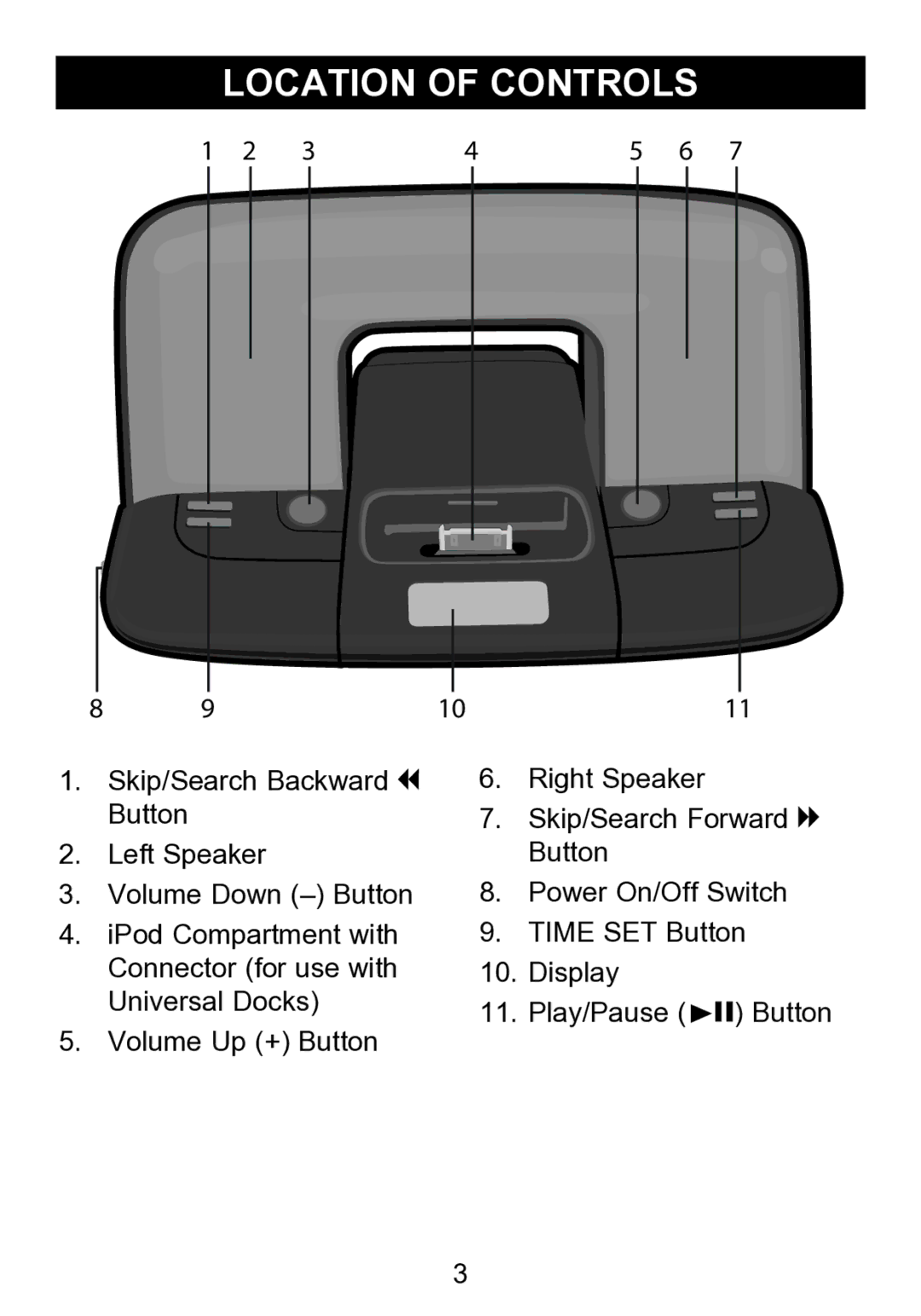 Memorex mi2290 manual Location of Controls 