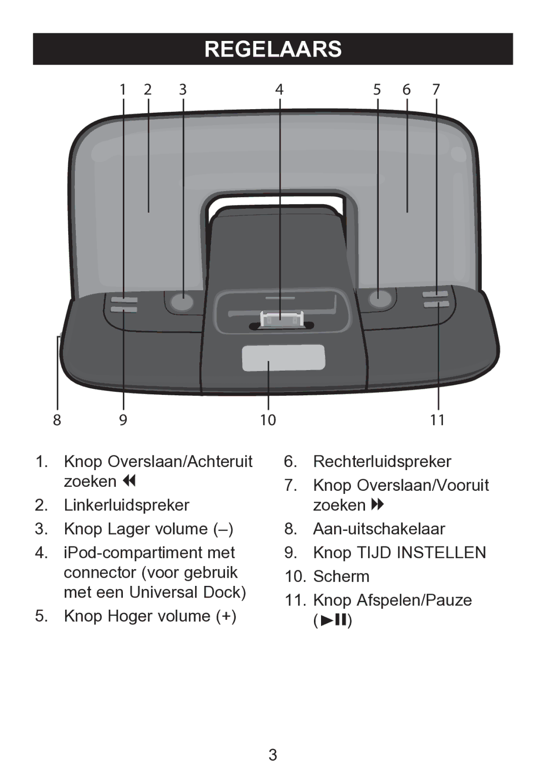 Memorex mi2290 manual Regelaars 