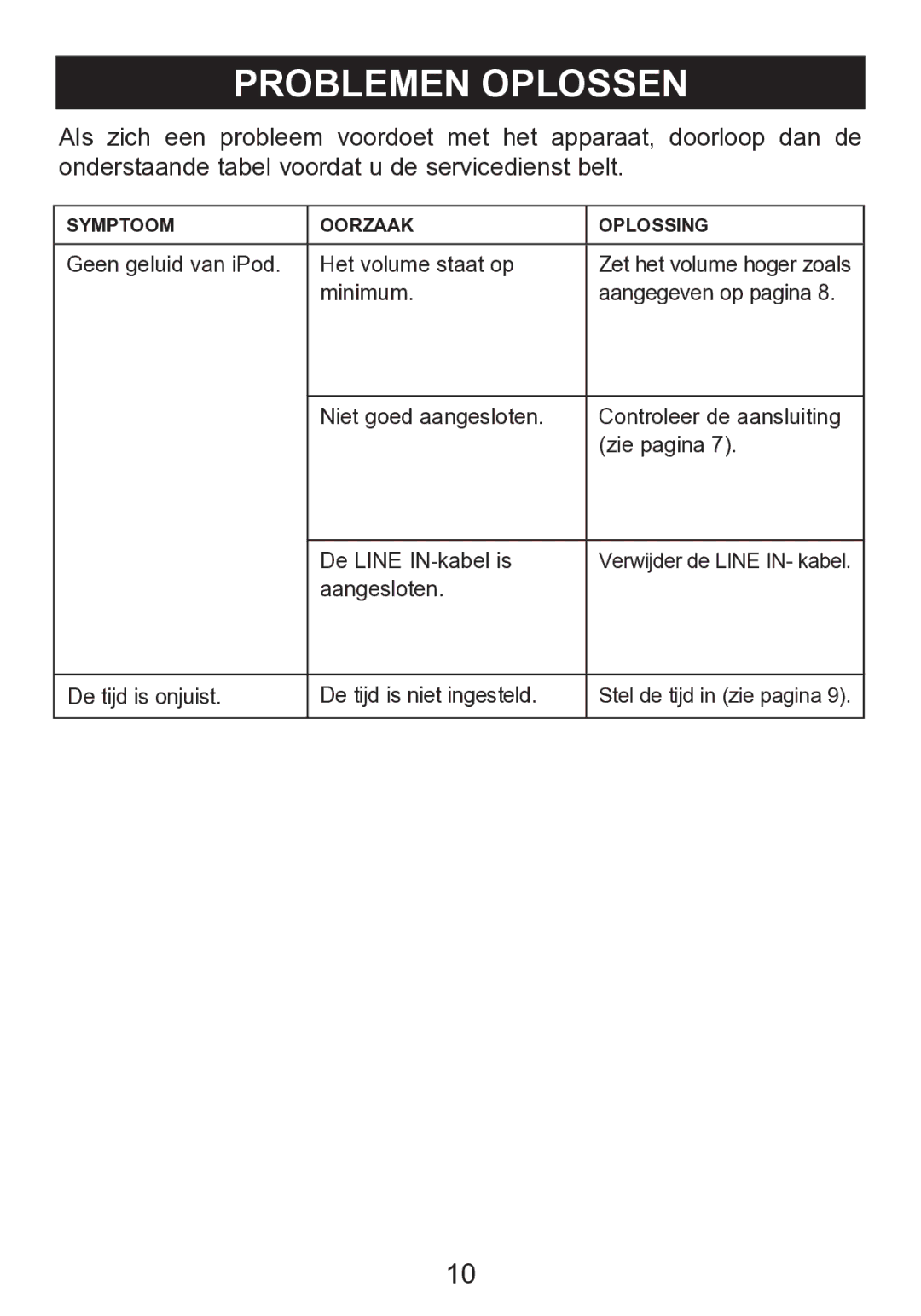 Memorex mi2290 manual Problemen Oplossen 