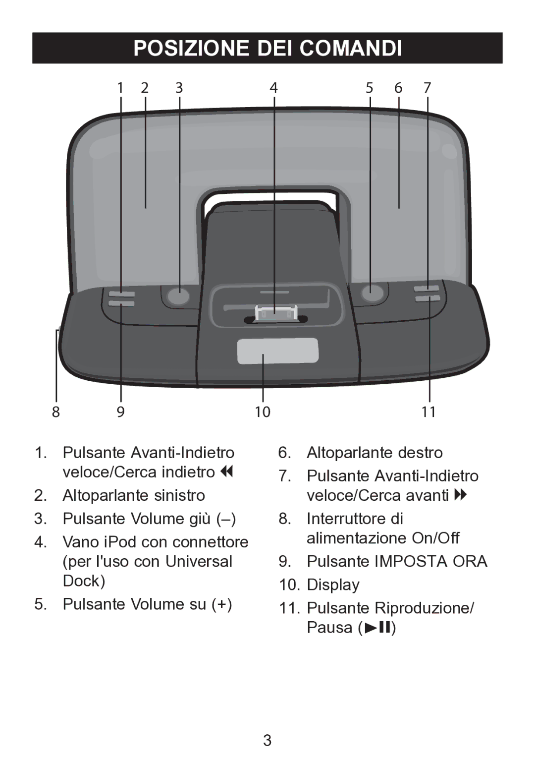 Memorex mi2290 manual Posizione DEI Comandi 