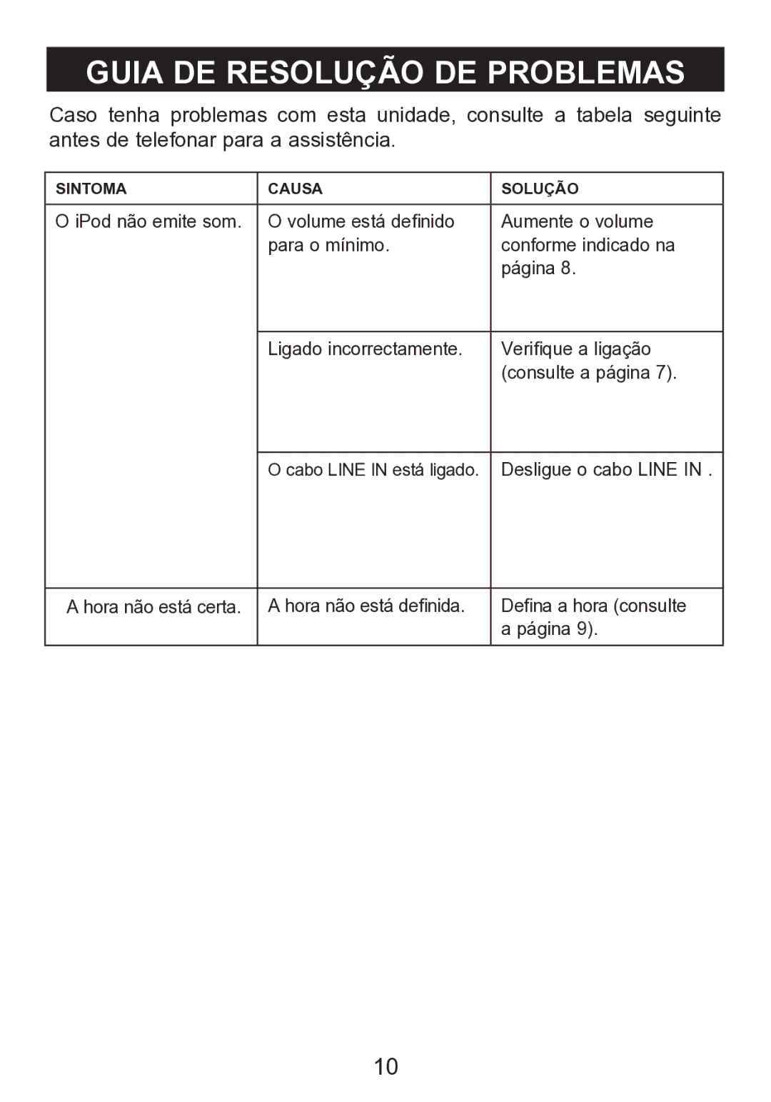 Memorex mi2290 manual Guia DE Resolução DE Problemas 