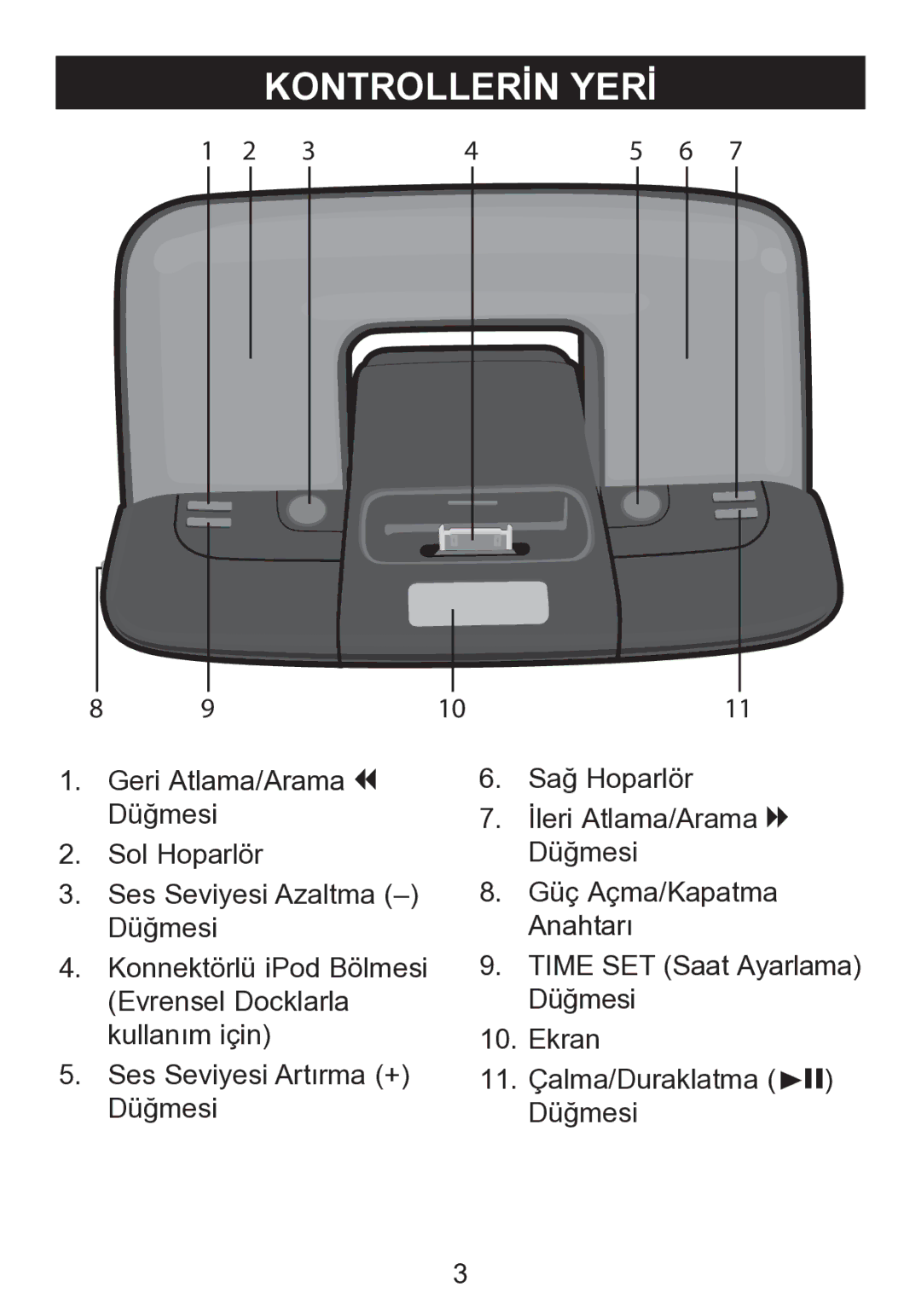 Memorex mi2290 manual Kontrollerİn Yerİ 