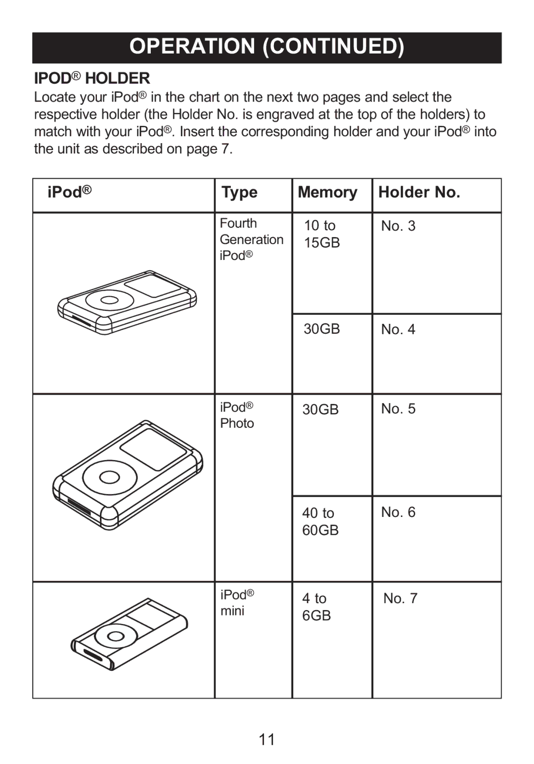 Memorex MI3005 manual Ipod Holder 